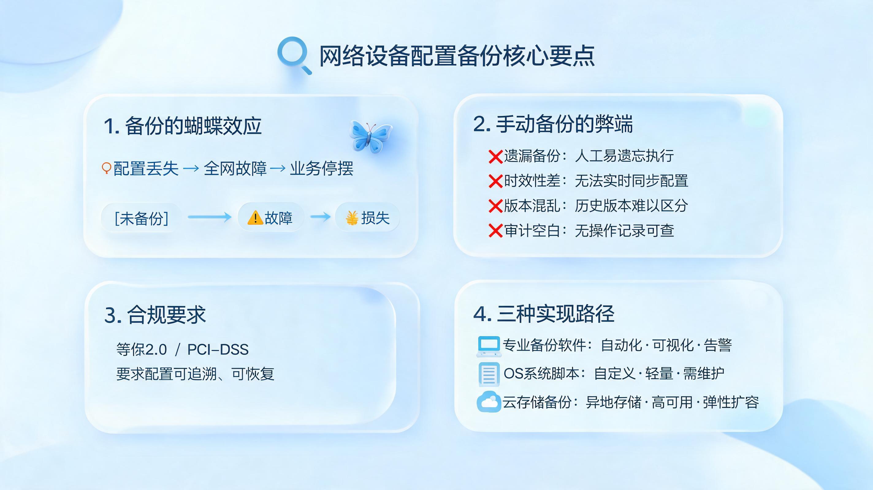 设备配置变更自动备份?企业级方案全解读