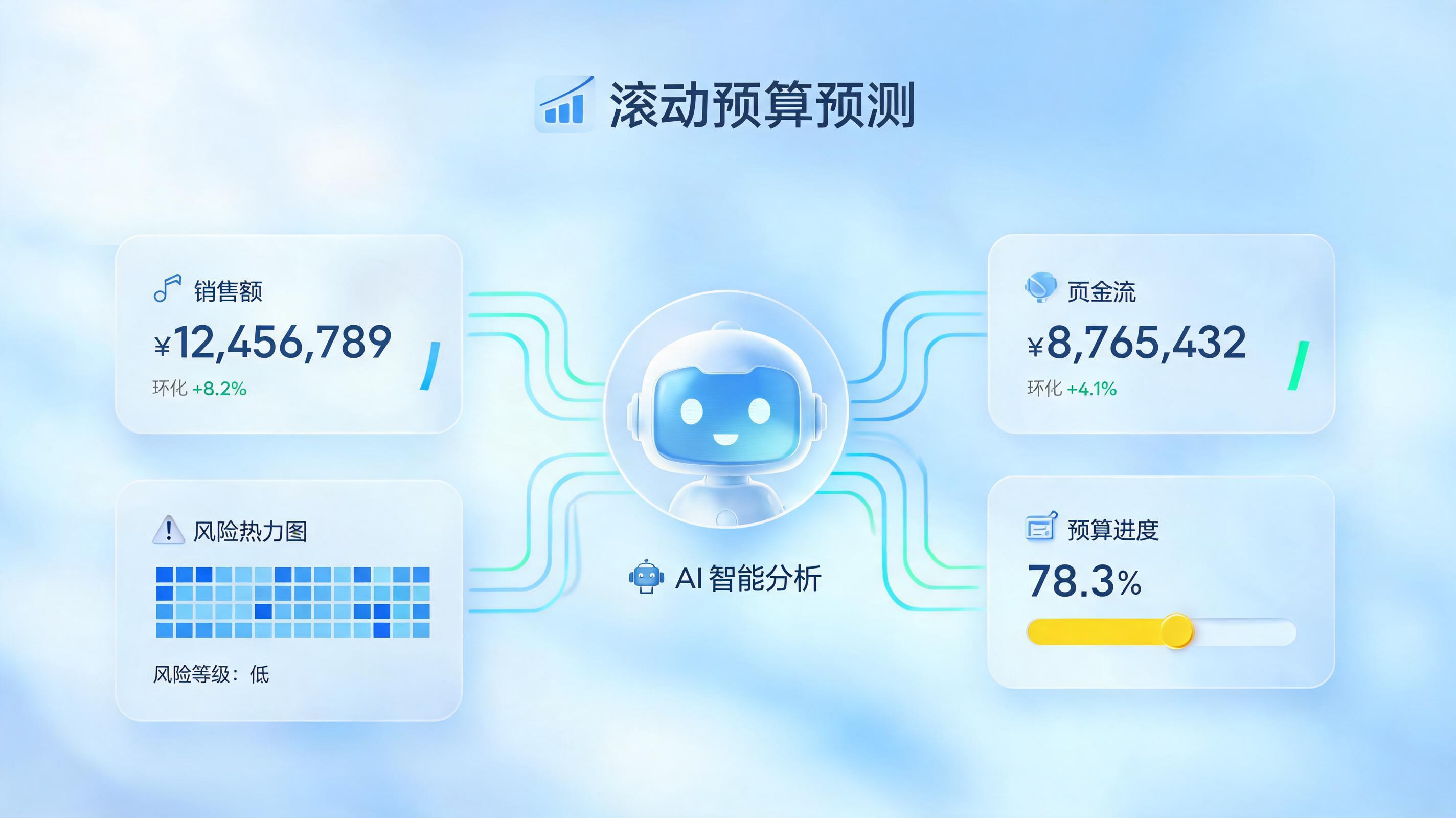预算滚动预测,业务自动调整的智能体实践