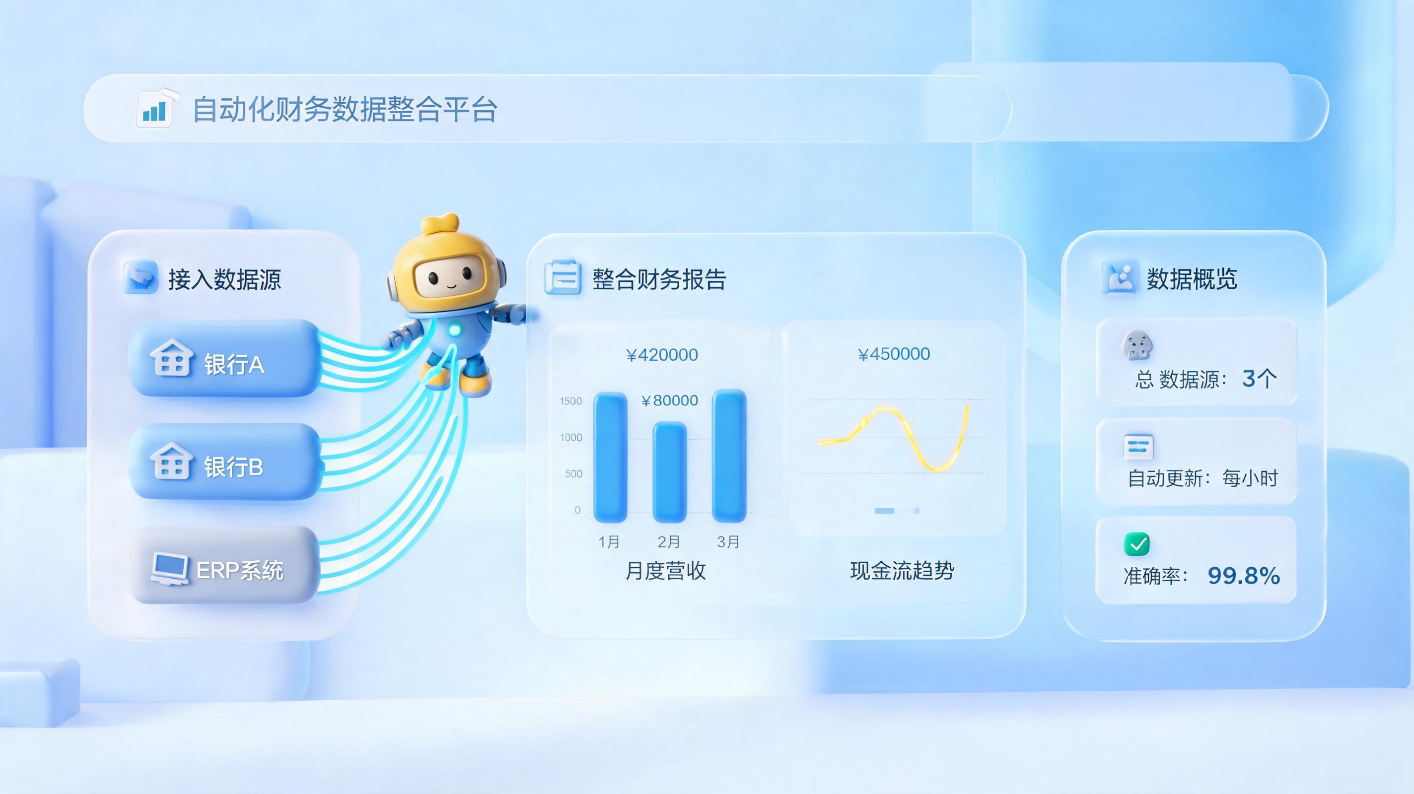 资金头寸日报能不能自动编制并发送给管理层?当然可以