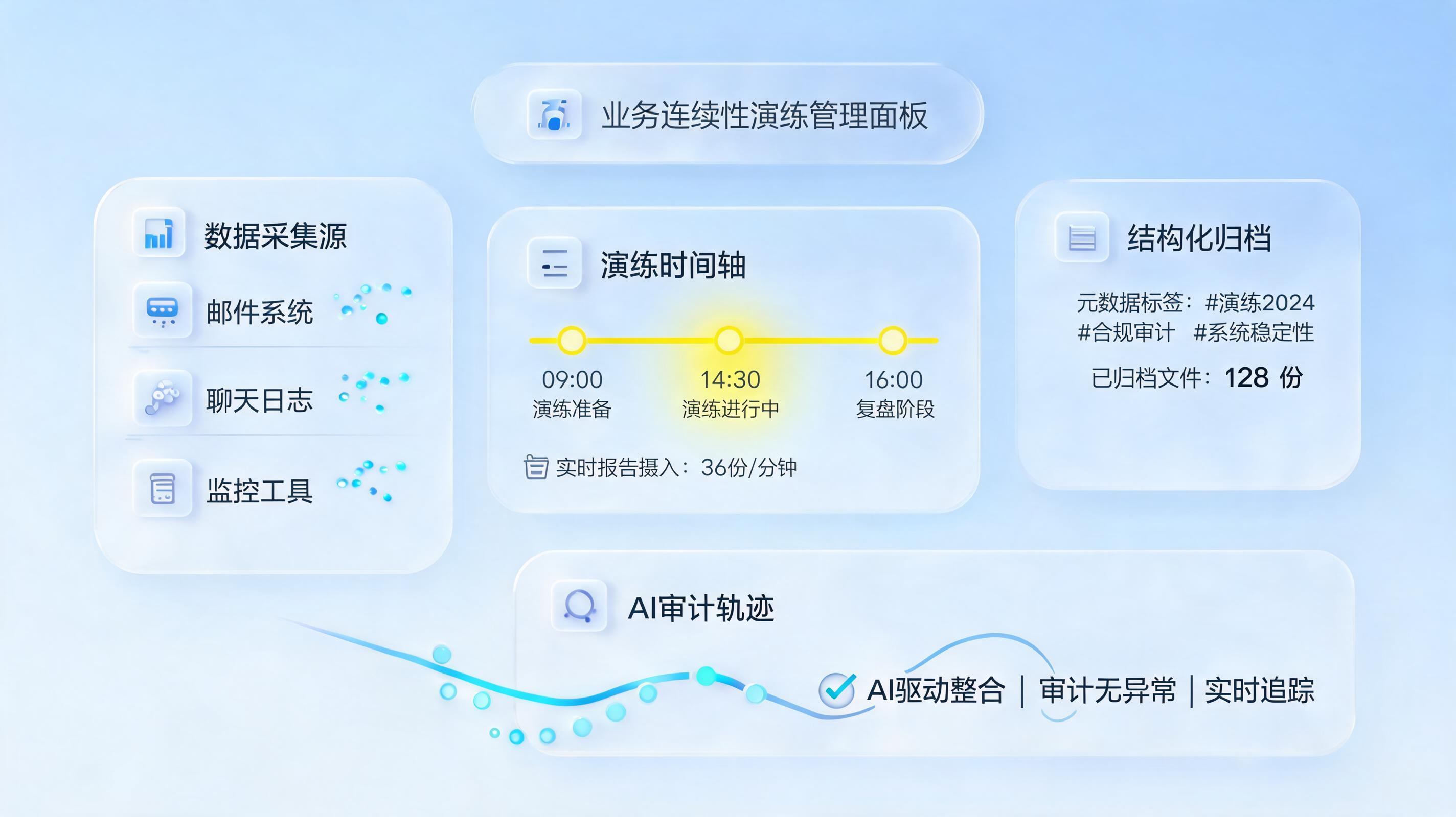 演练报告自动归档,构建高韧性数字化应急体系