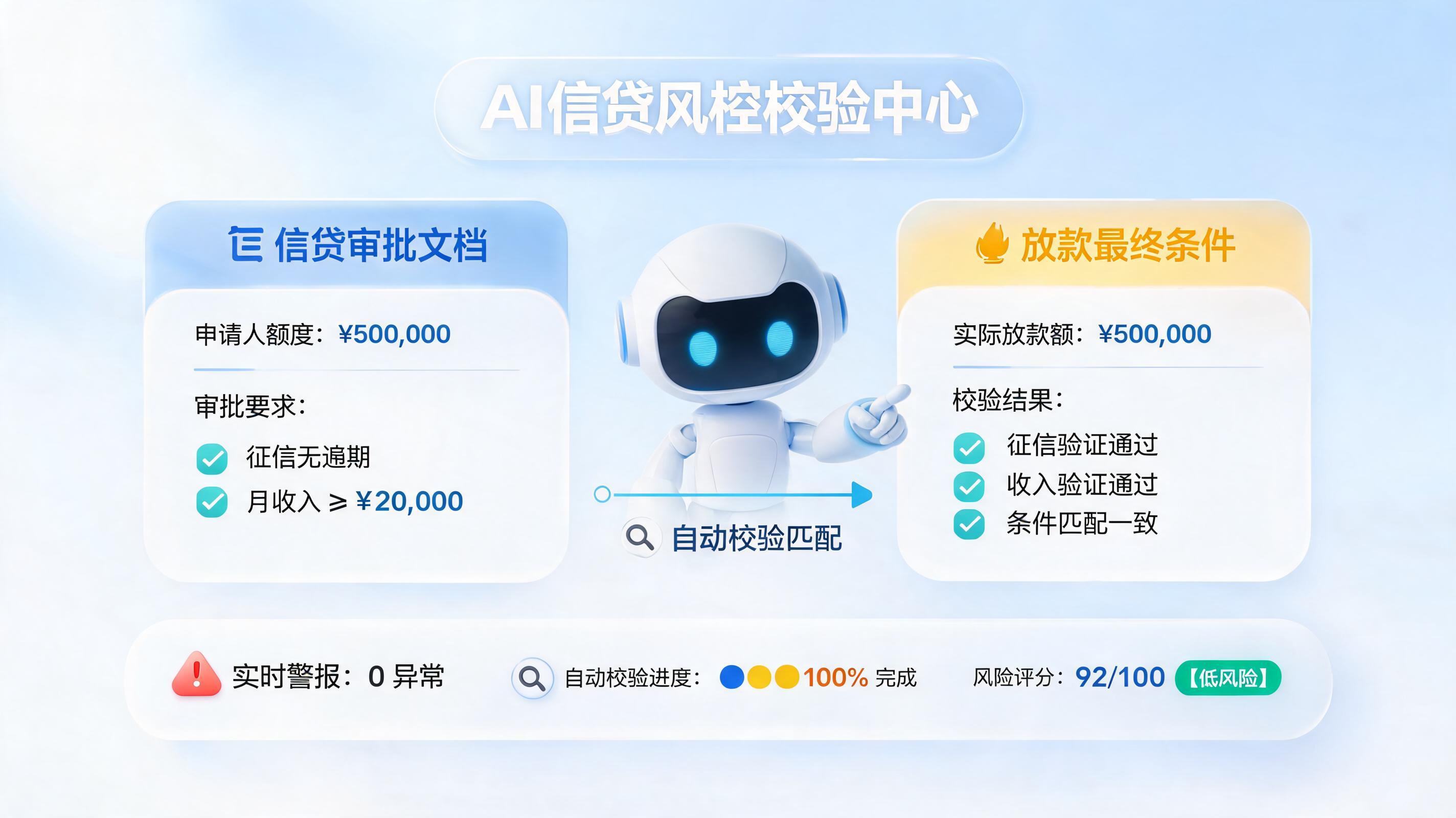 信贷审批意见与放款条件,自动比对能实现吗?