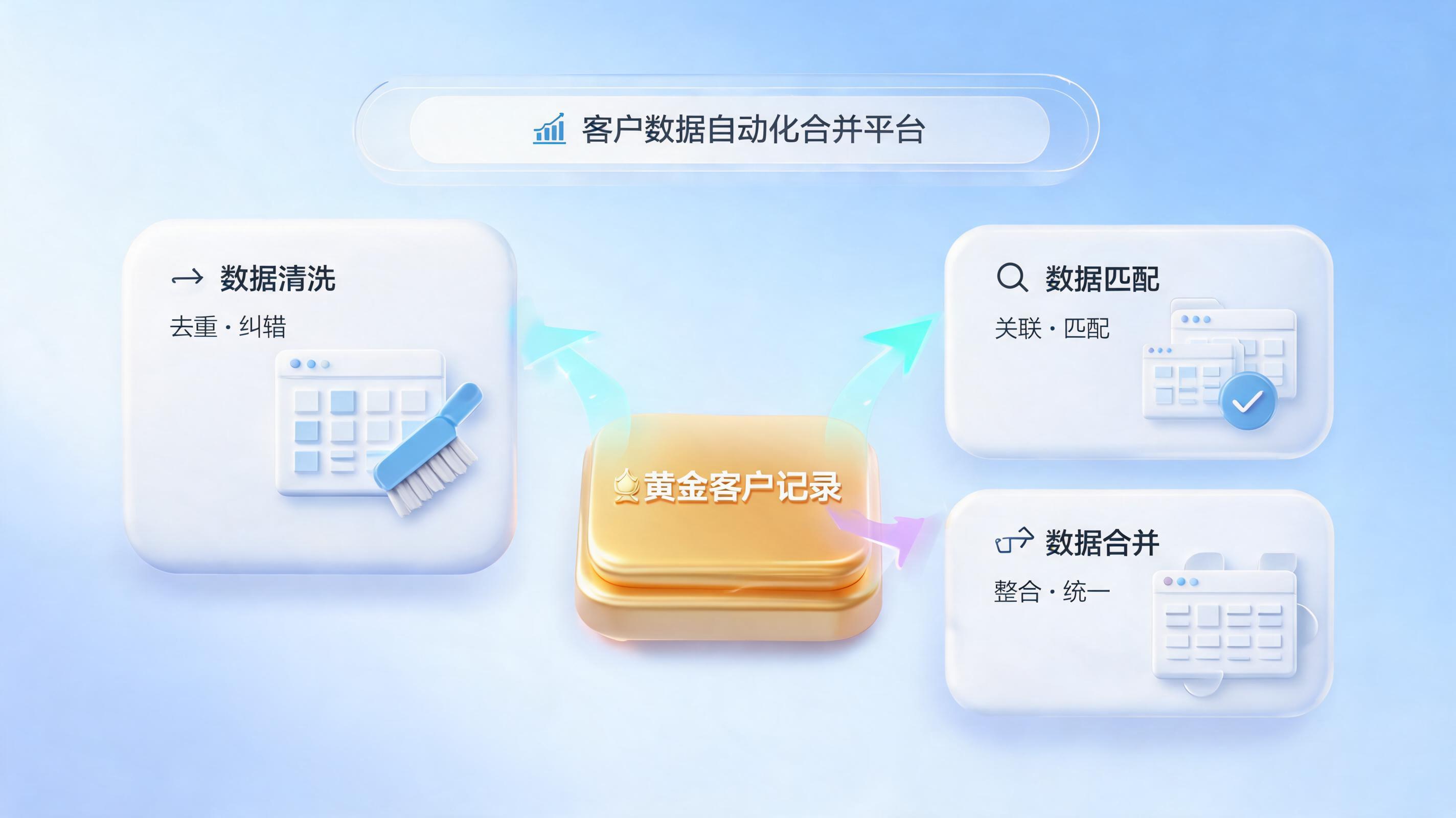 主数据管理：重复客户数据自动合并全攻略