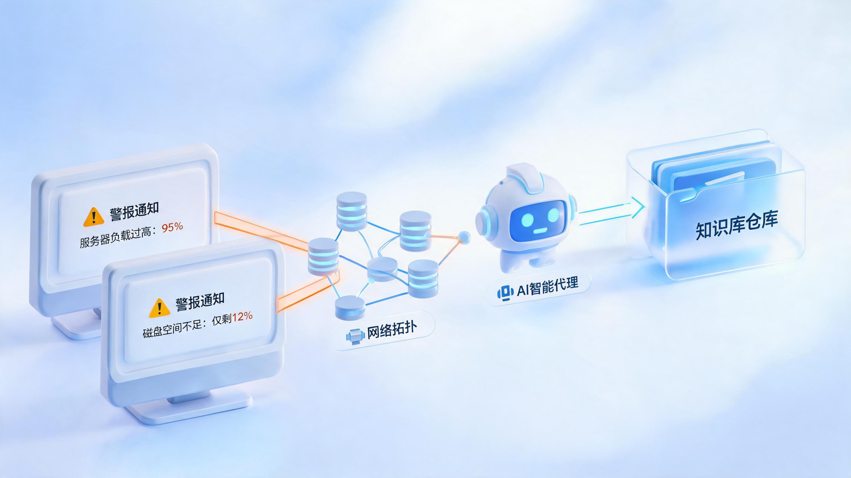 生产告警自动匹配方案?实在Agent闭环处理