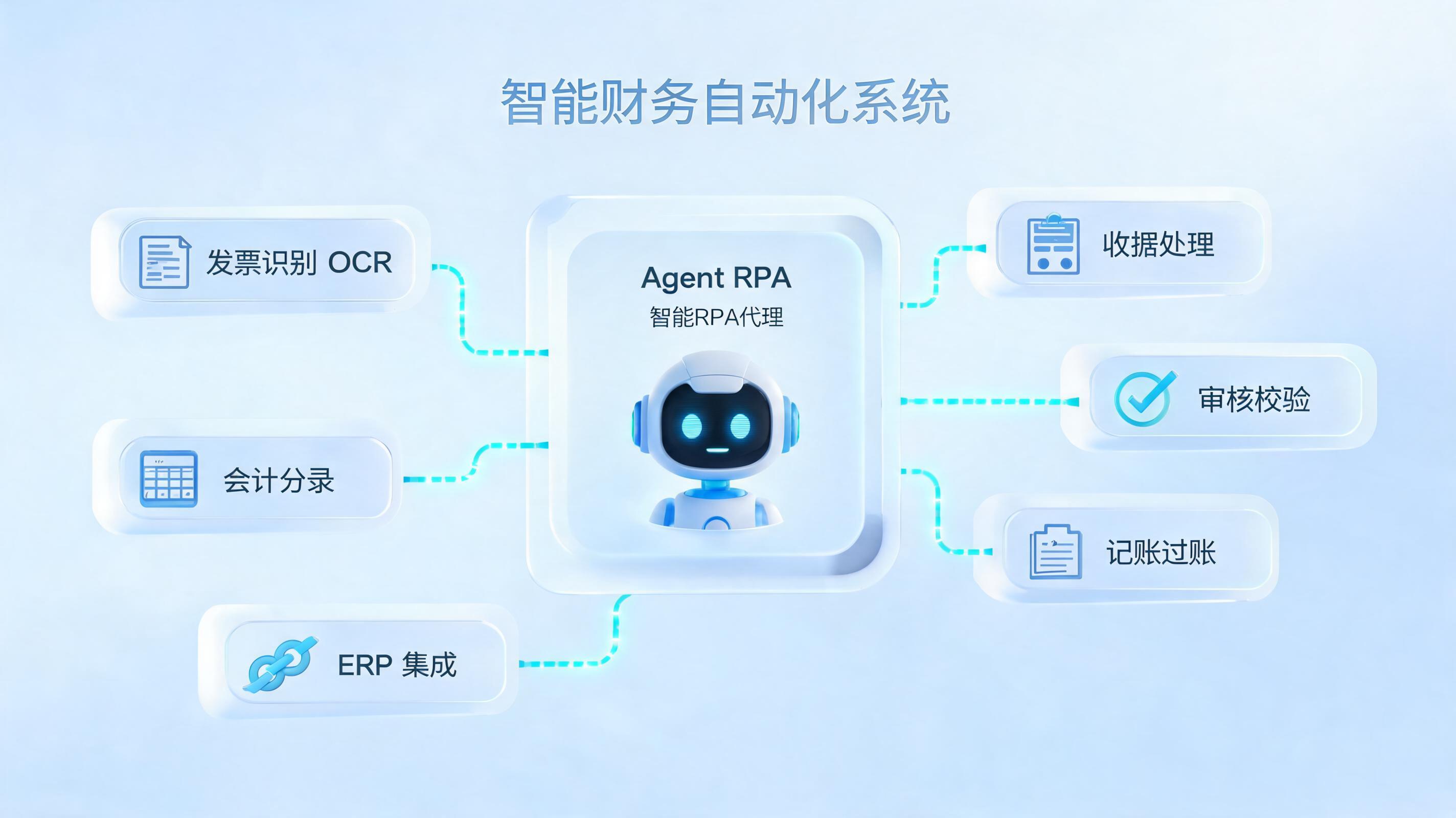 财务凭证制证、审核、过账,无人化的最后一块拼图是什么?