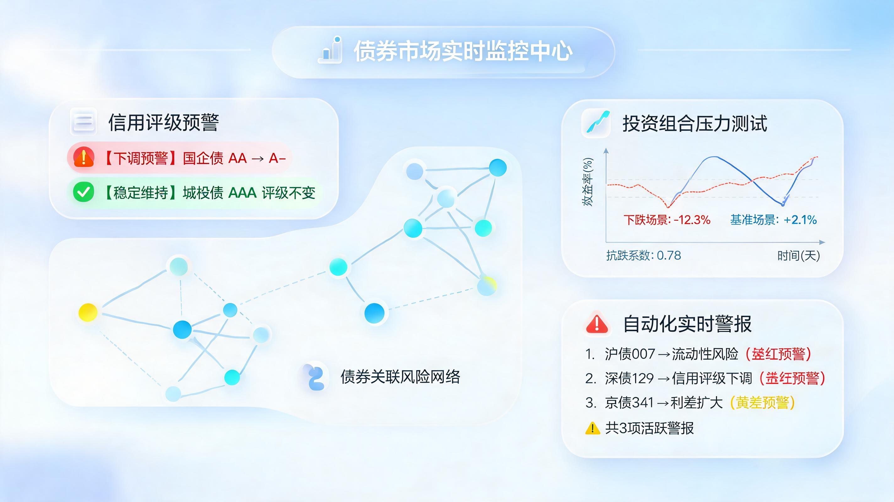 持仓债券评级下调自动预警与影响测算，未来已来