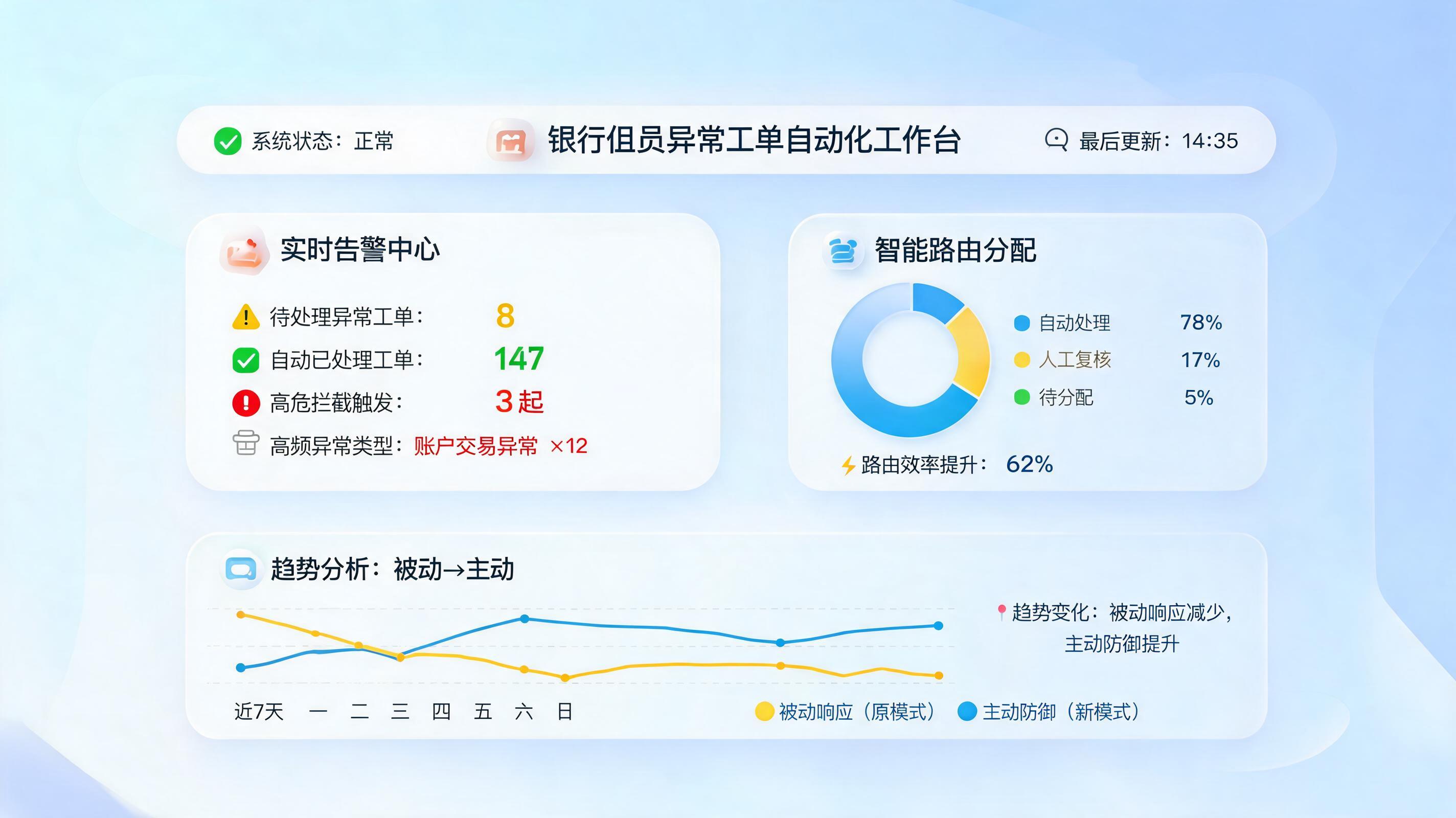 柜面异常工单能否自动提醒分发？这有一份价值跃升指南_图1