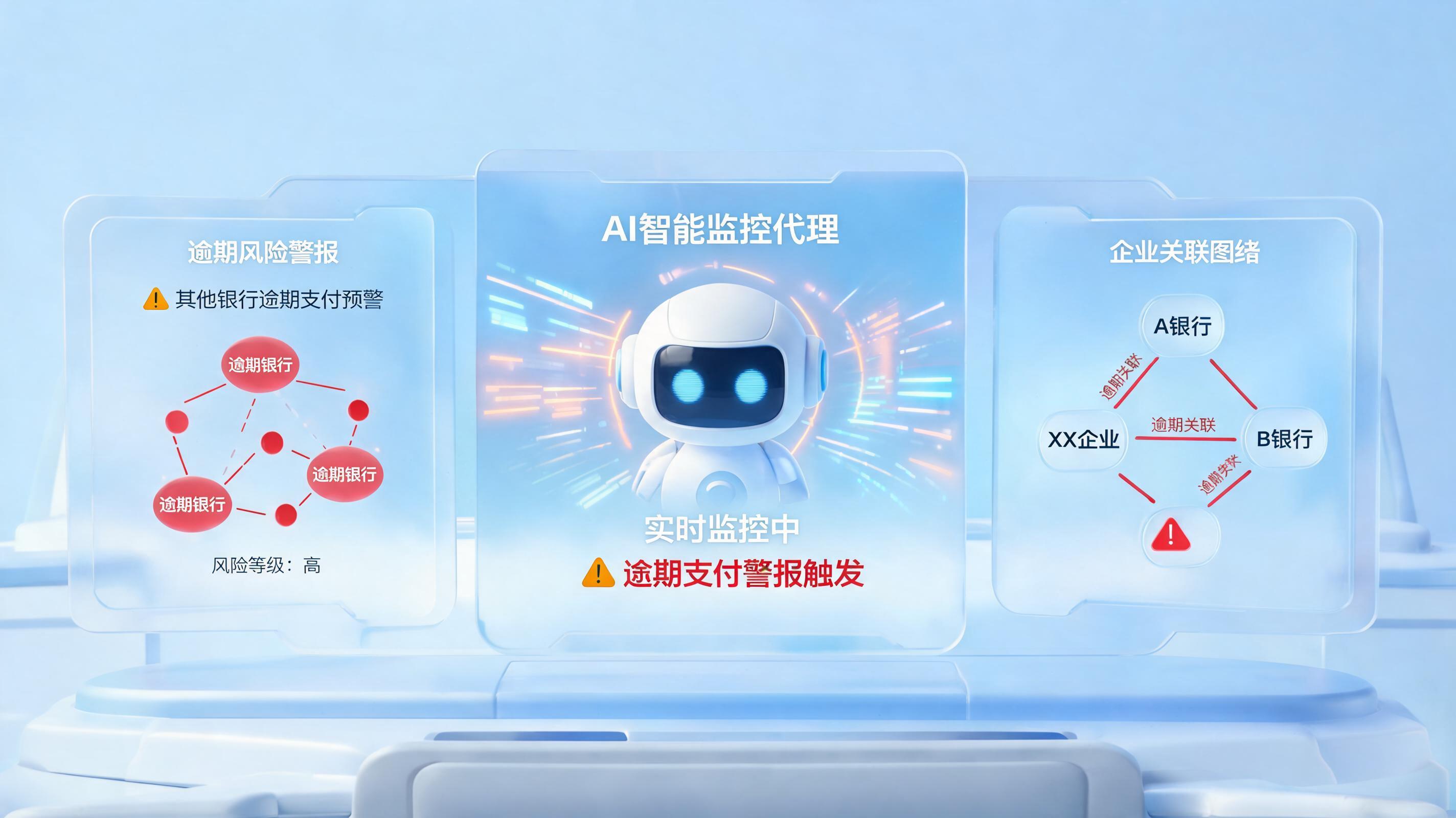 关联法人逾期能自动感知吗？实在Agent构建银行实时风控防线_图1