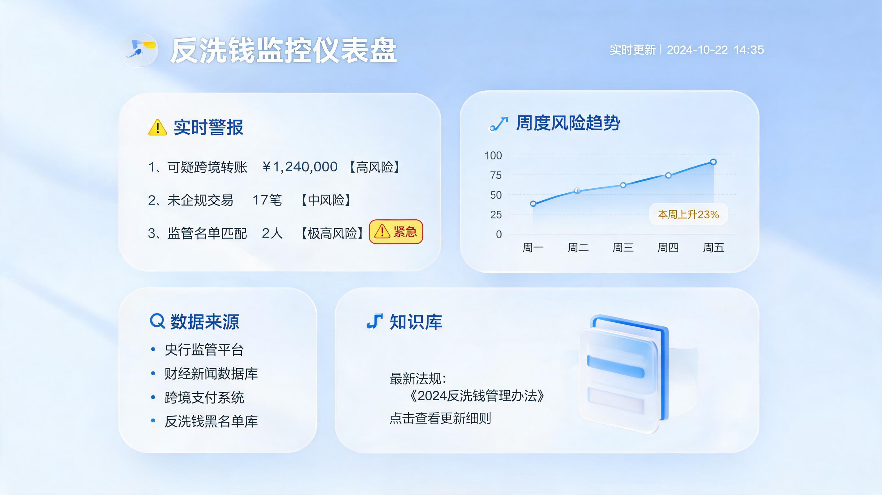 反洗钱培训新范式:AI自动抓取生成最新案例