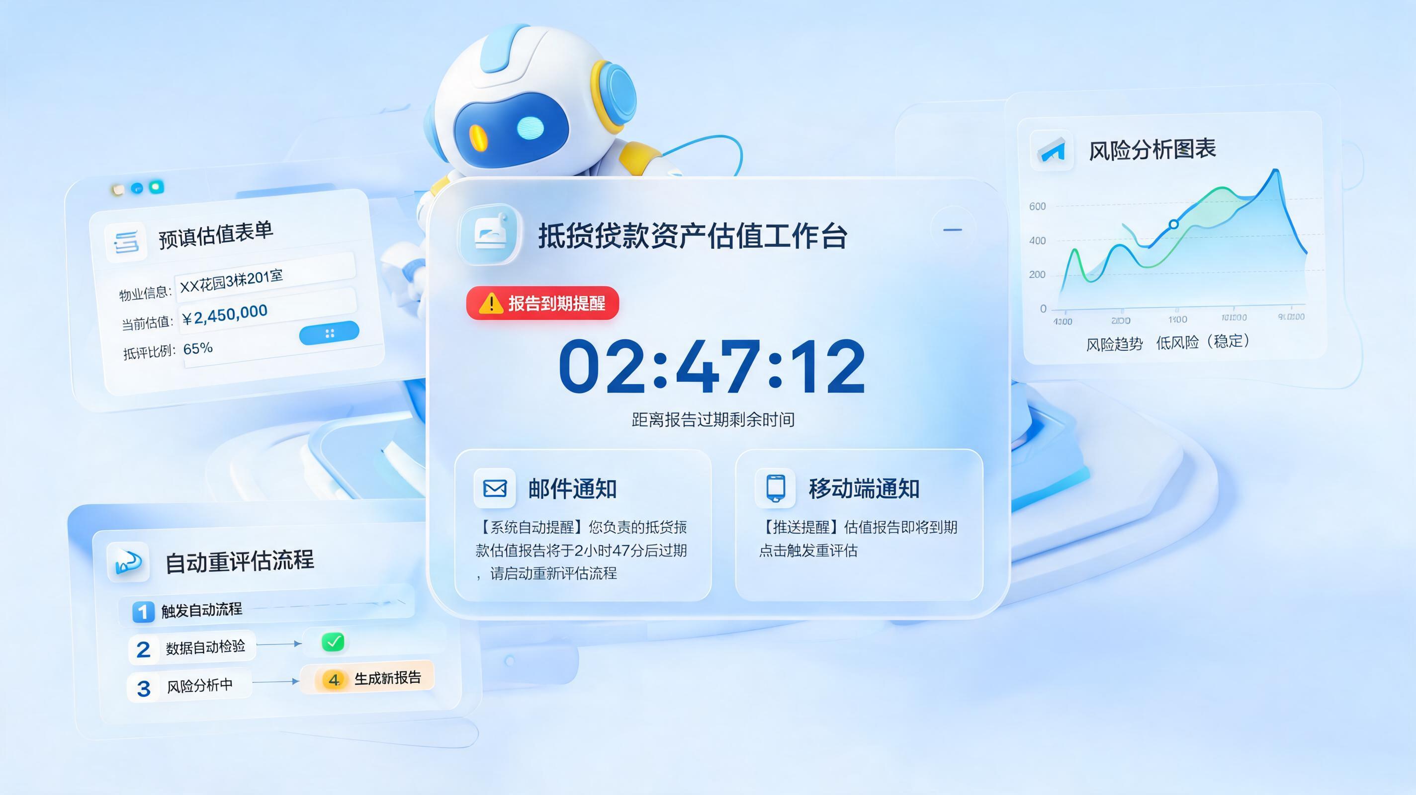 抵押物报告过期能自动重置？三招构建智能评估闭环_图1