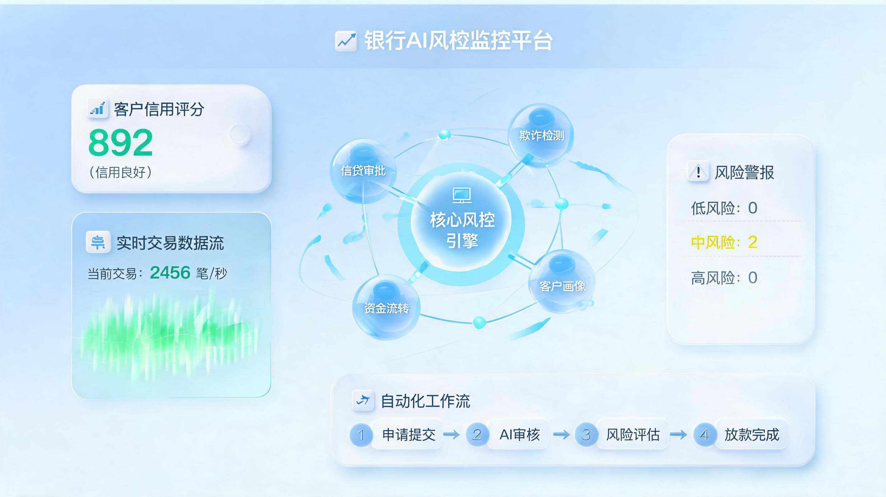 存量客户年度授信重检，AI智能体如何批量自动完成