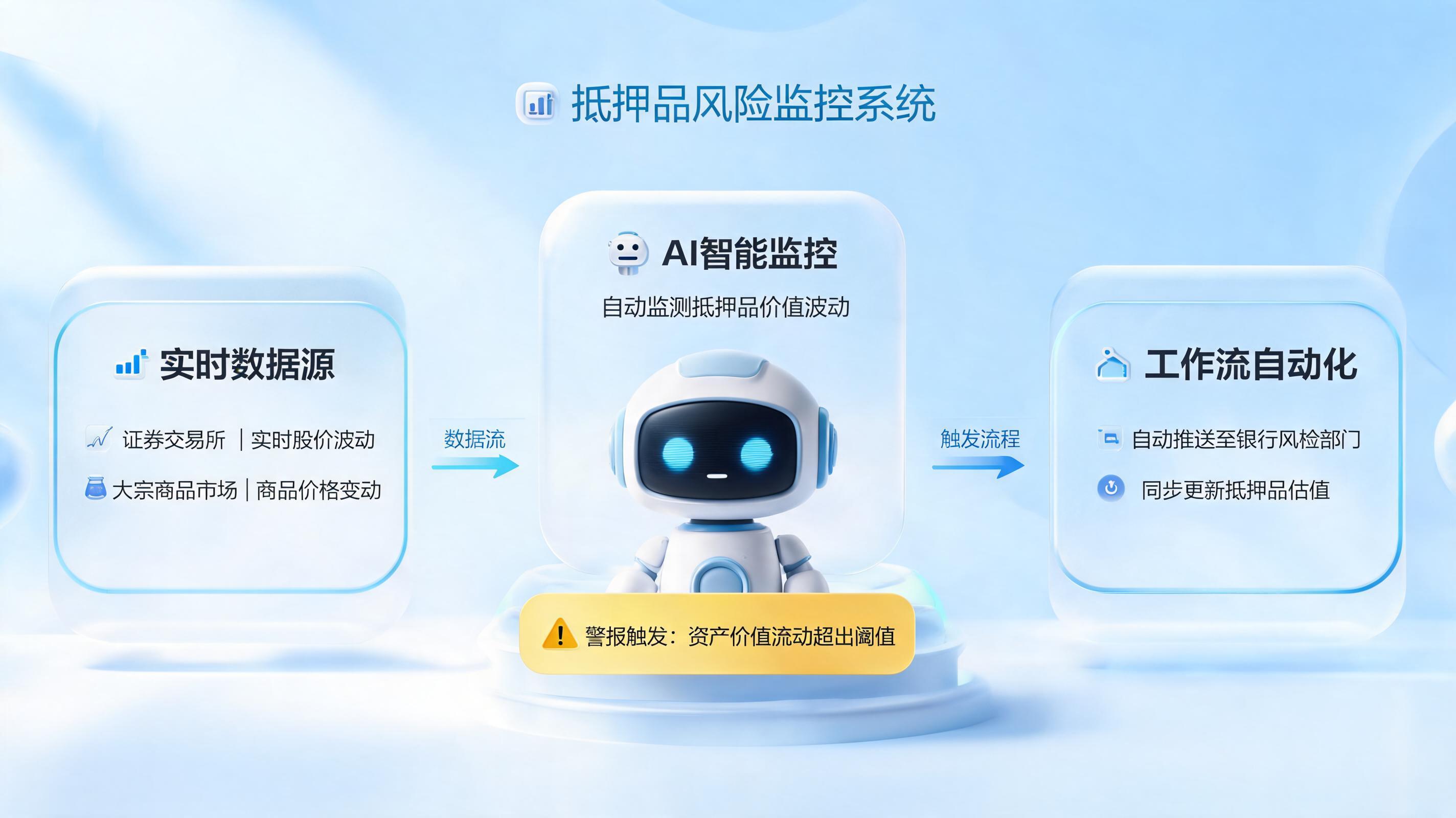 抵质押品价值波动,补仓通知能自动触发吗?