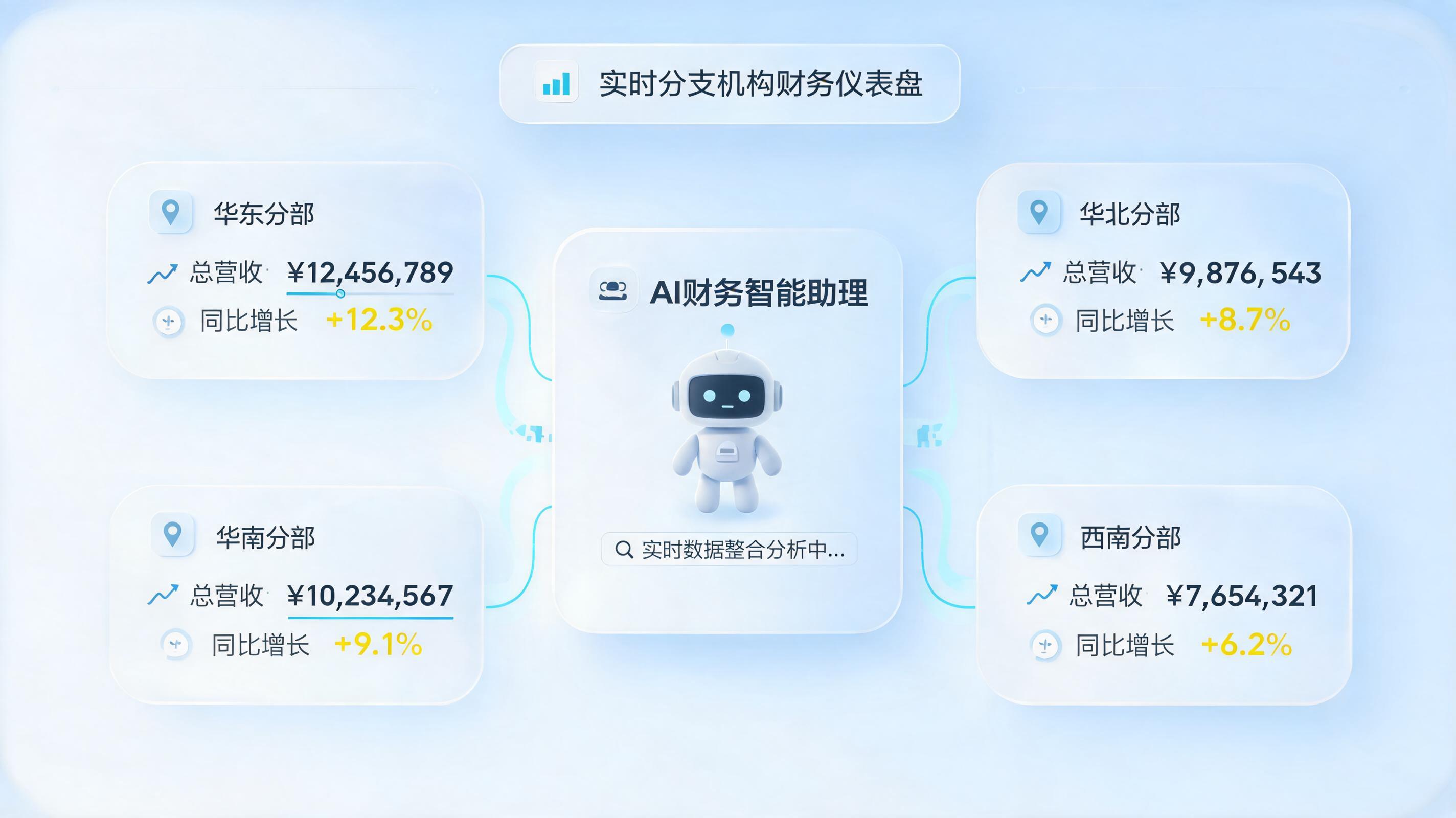 异地财务自动汇总,合规与效率兼得