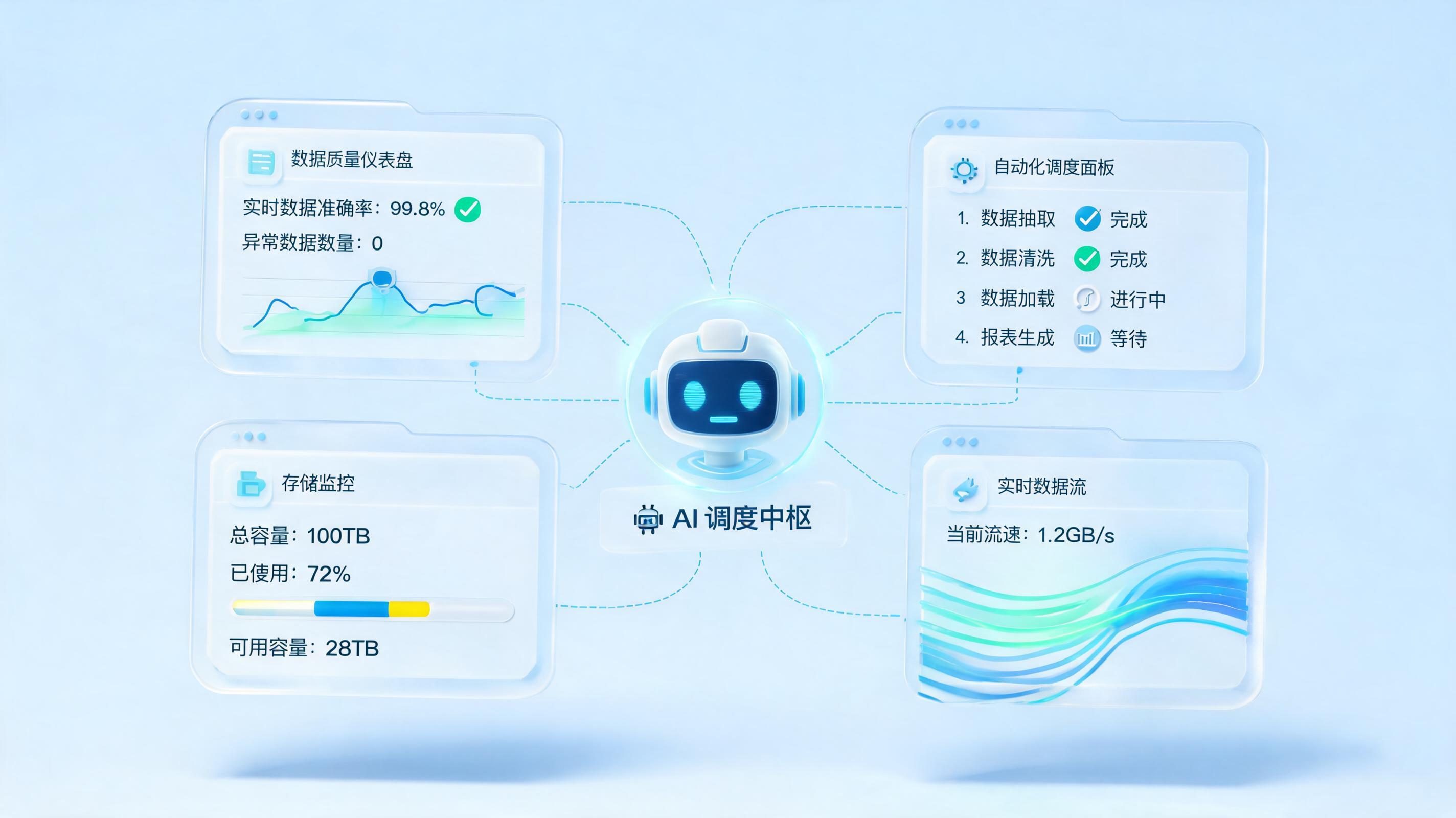 数据仓库数据质量规则，能否告别手动定时执行？