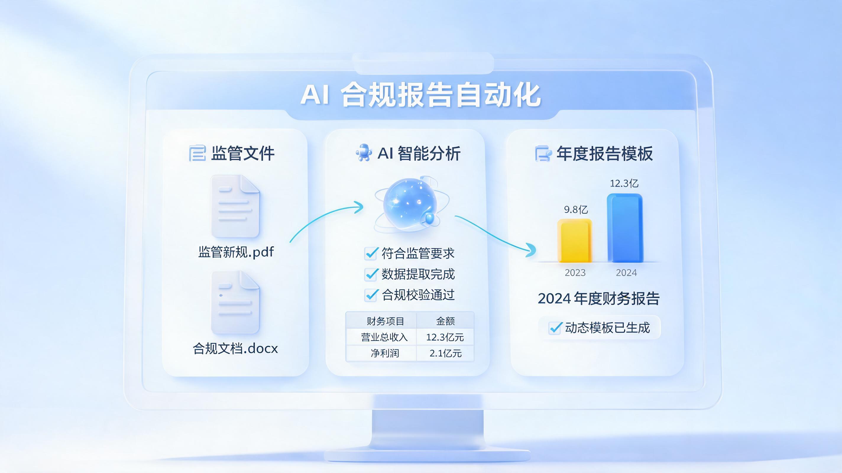 财务年报格式能否自动适配新规?实在Agent自动化实践