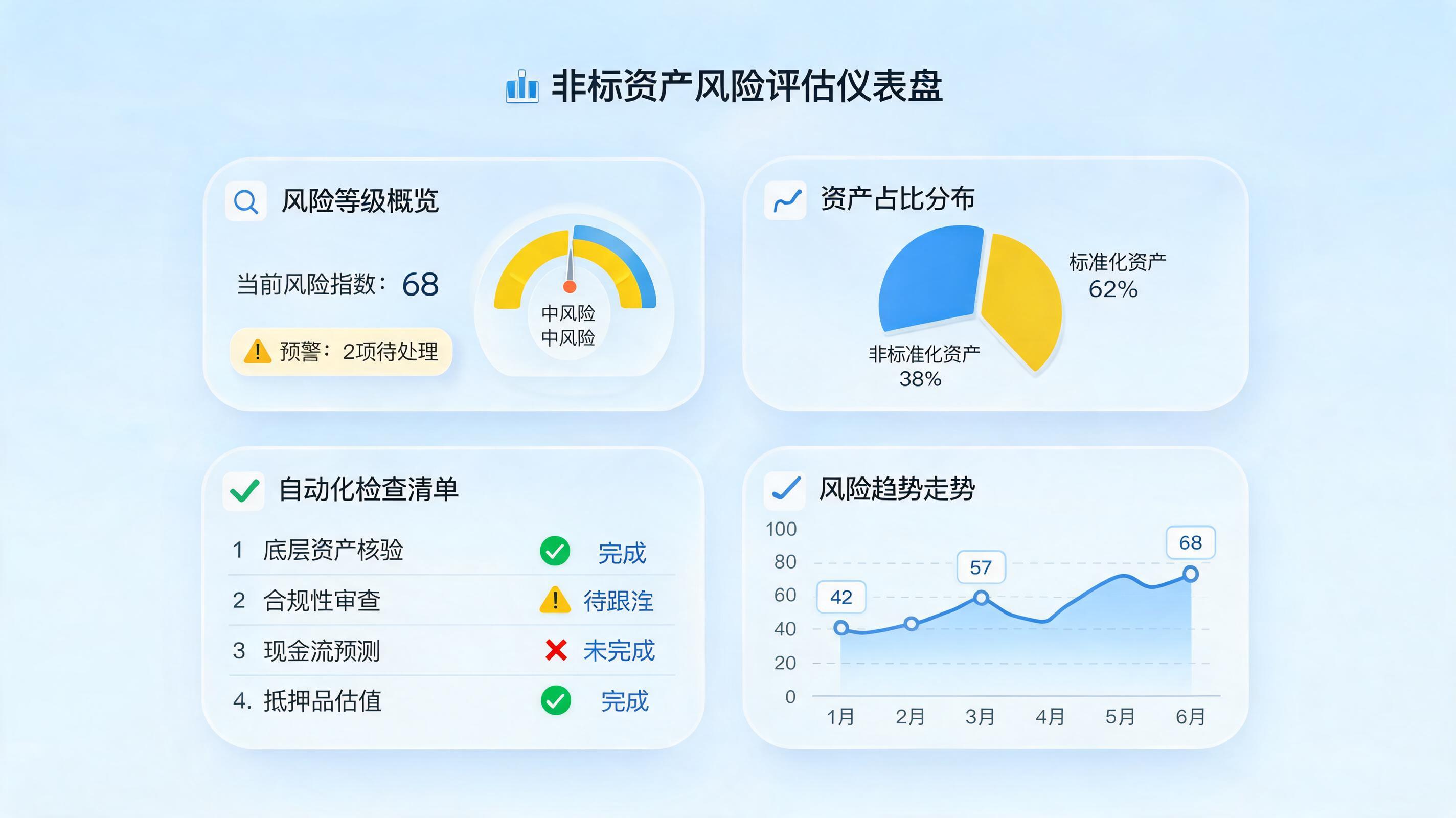非标资产尽调:清单自动生成与更新的现实路径