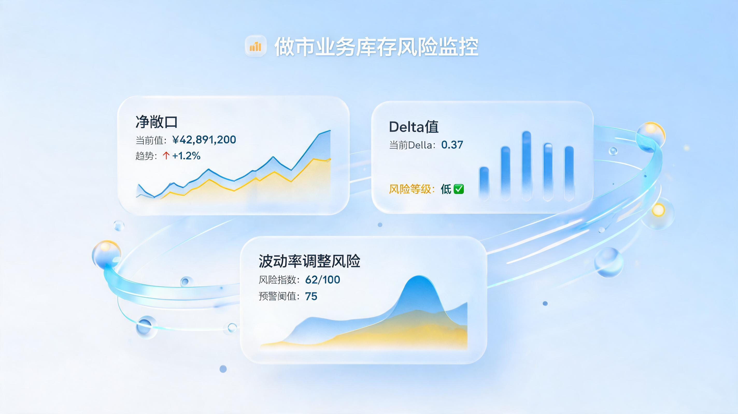做市存货风险敞口监控，从人工盯盘到智能自动化