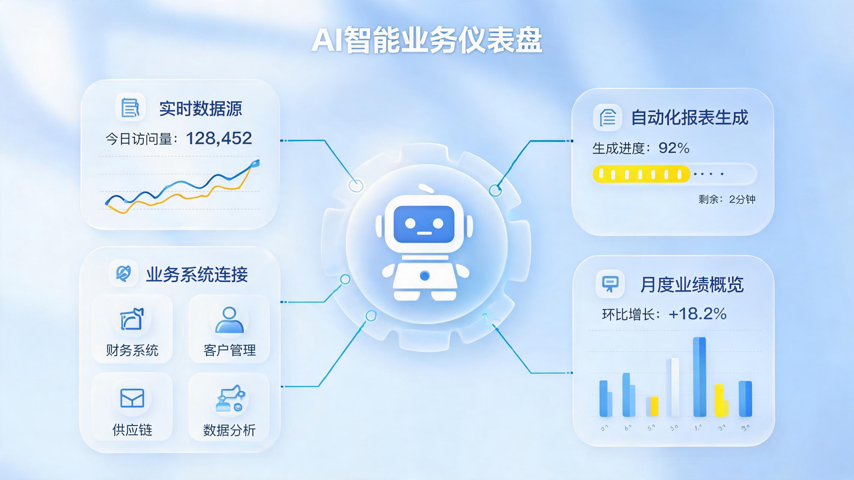 量化策略的回测报告,如何自动刷新?企业经营者必读的效率革命