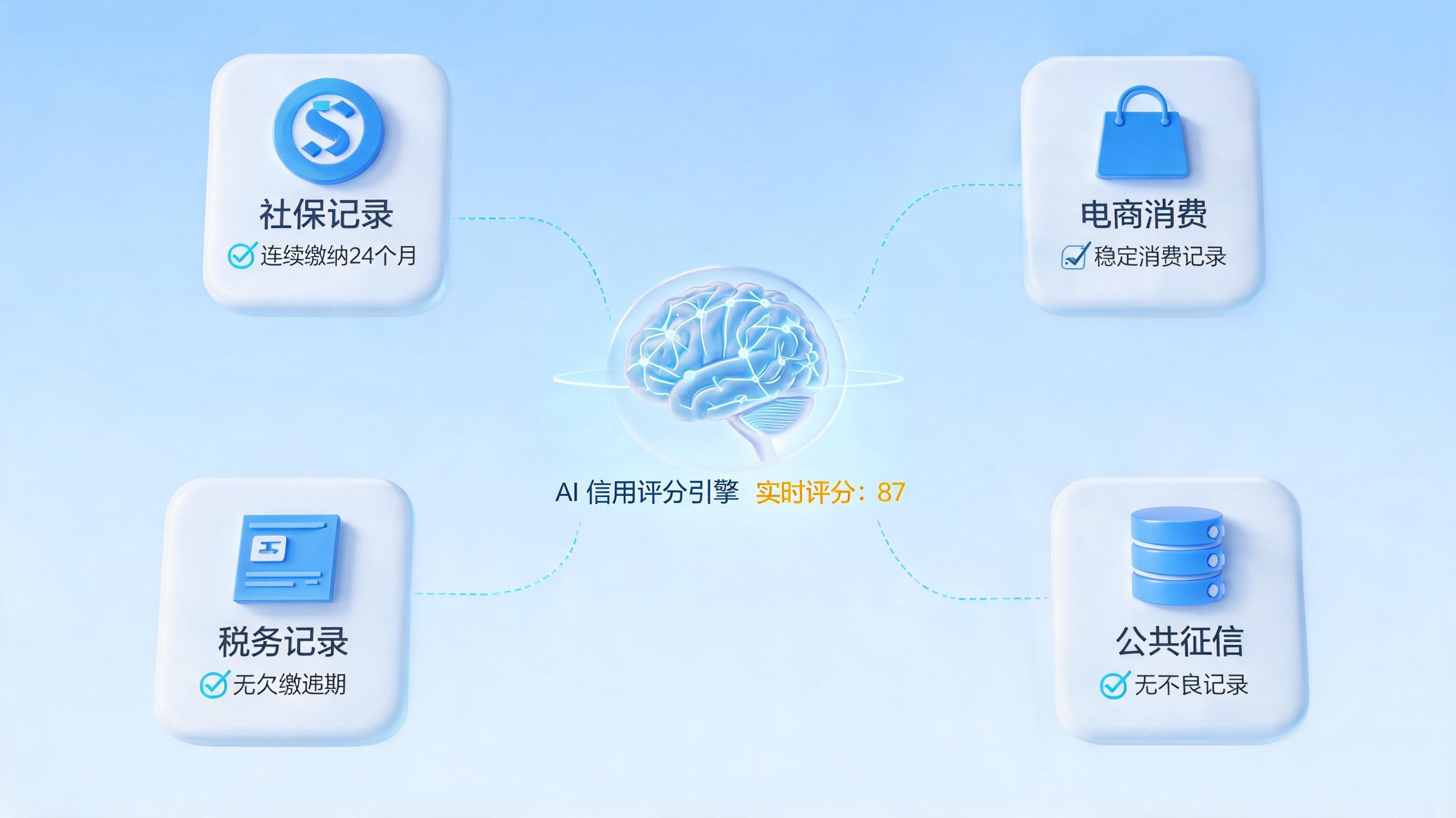 首次贷款客户信用评分自动生成:信贷审批的智能加速器