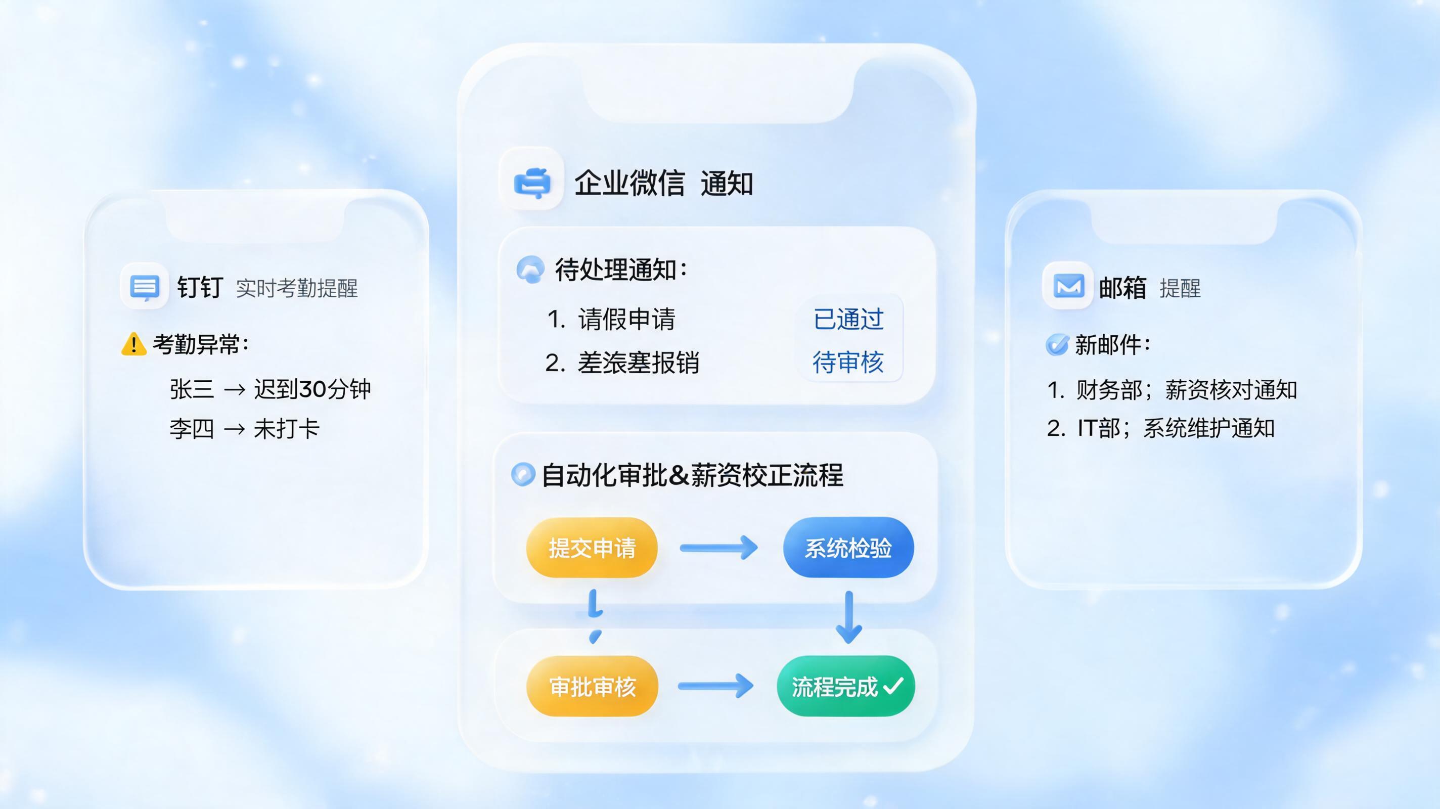 员工考勤异常能不能自动通知到本人和主管?实时预警与闭环管理如何实现