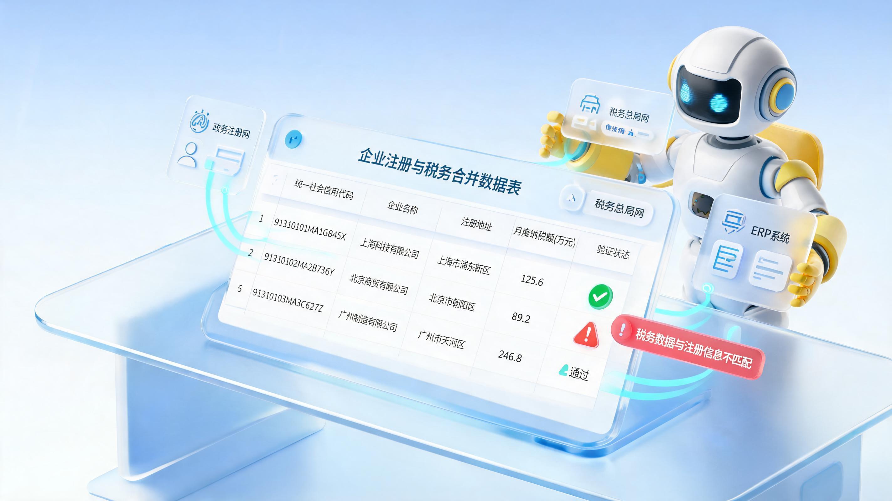 怎么让机器人自动把企业工商数据和税务数据拼到一张表上？财税人的终极解放