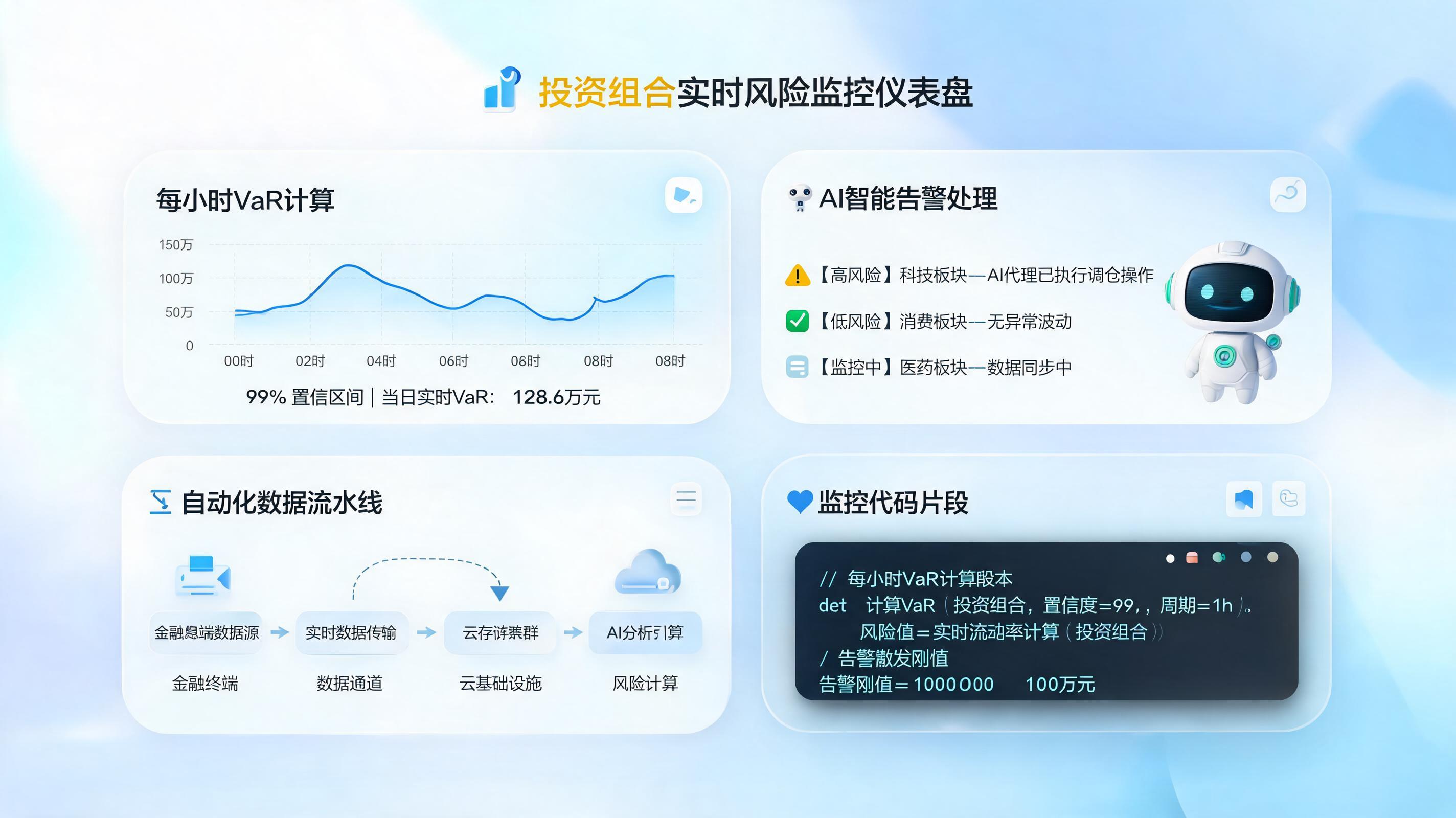 投资组合VaR能否每小时自动算？智能体让实时风控从概念走进现实
