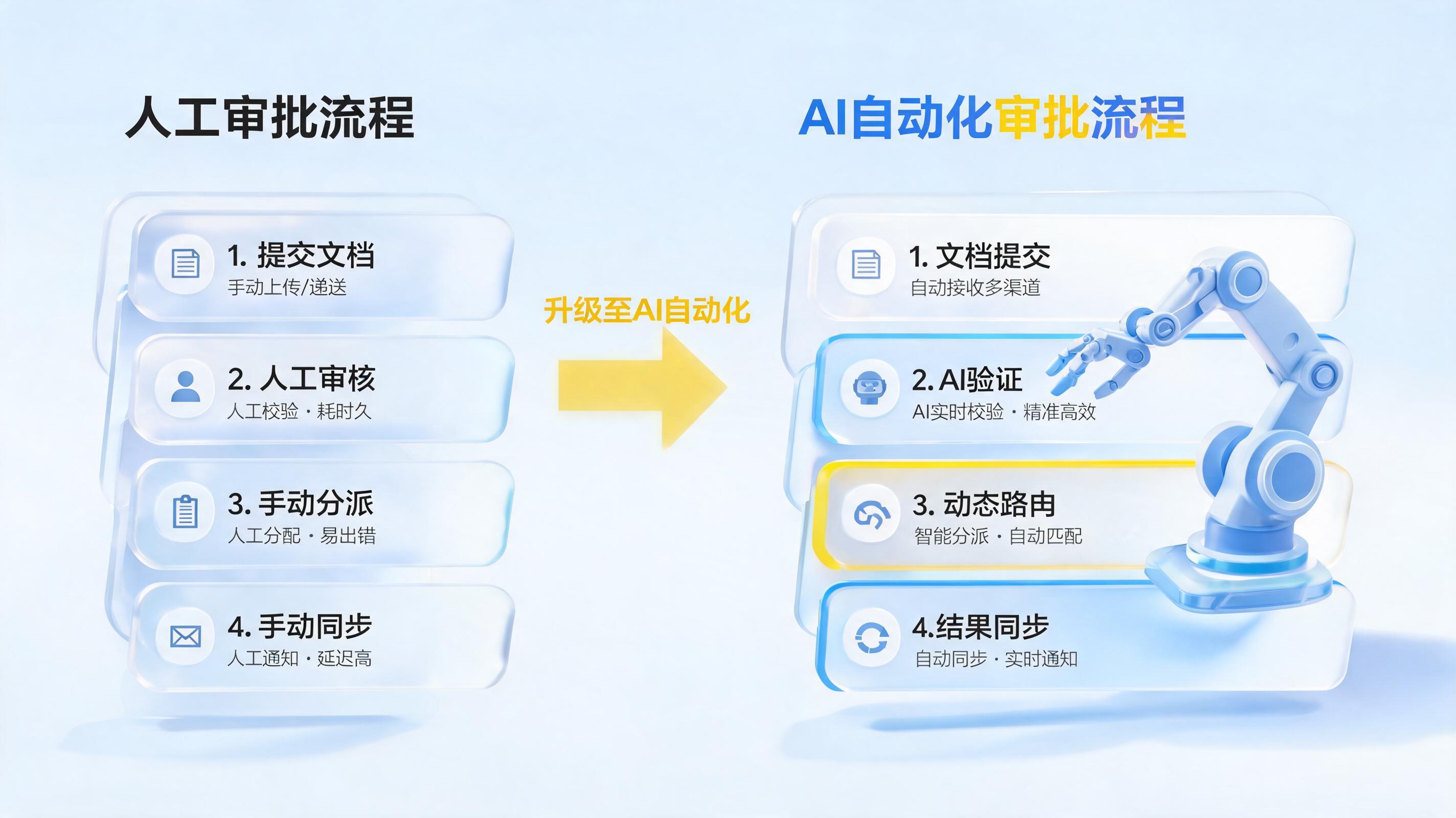 审批流一定要逐级点击吗？实在Agent助力企业实现自动流转_图1