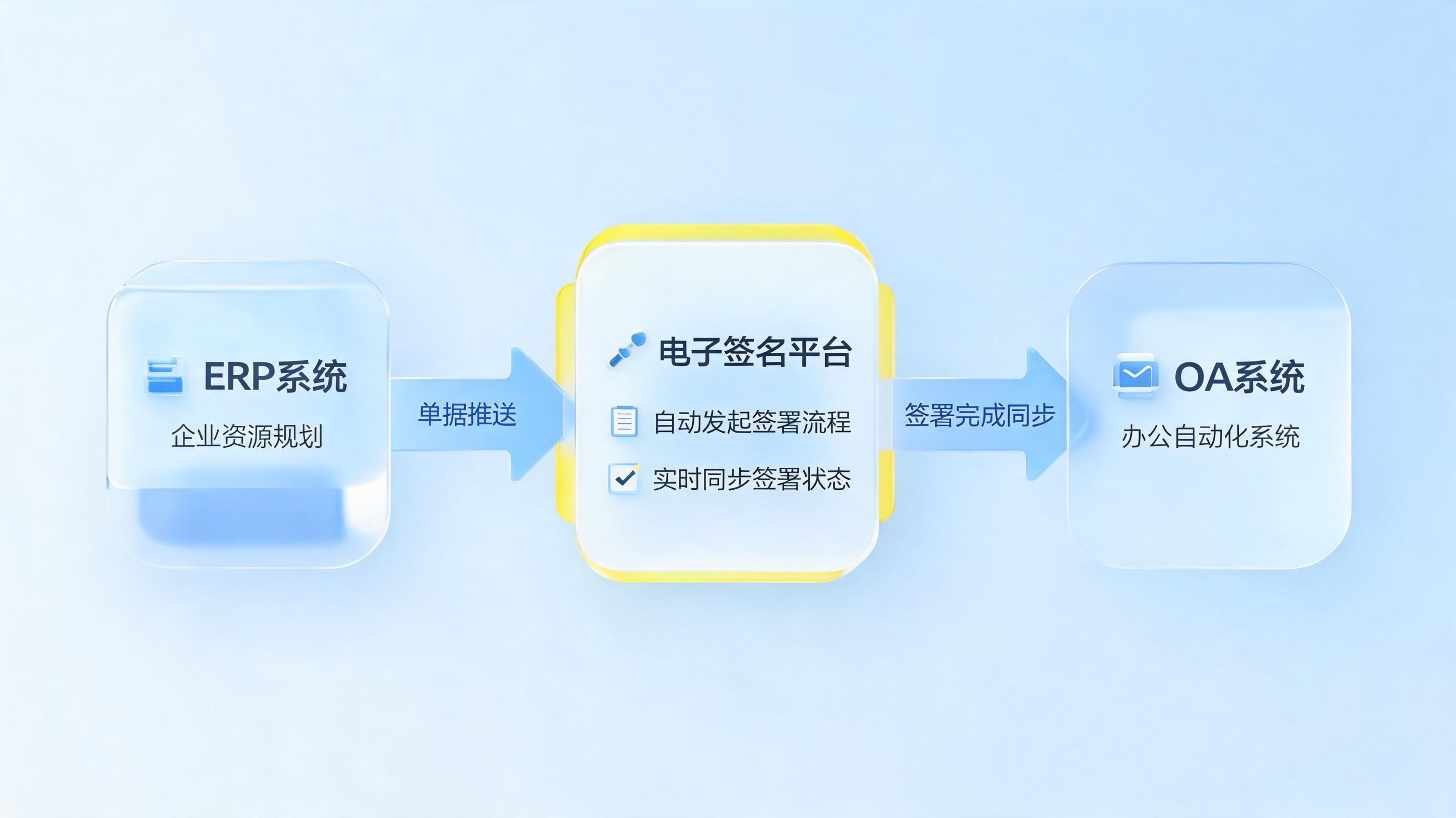 电子签章集成流程自动化，合同盖章全程线上化可行吗？_图1