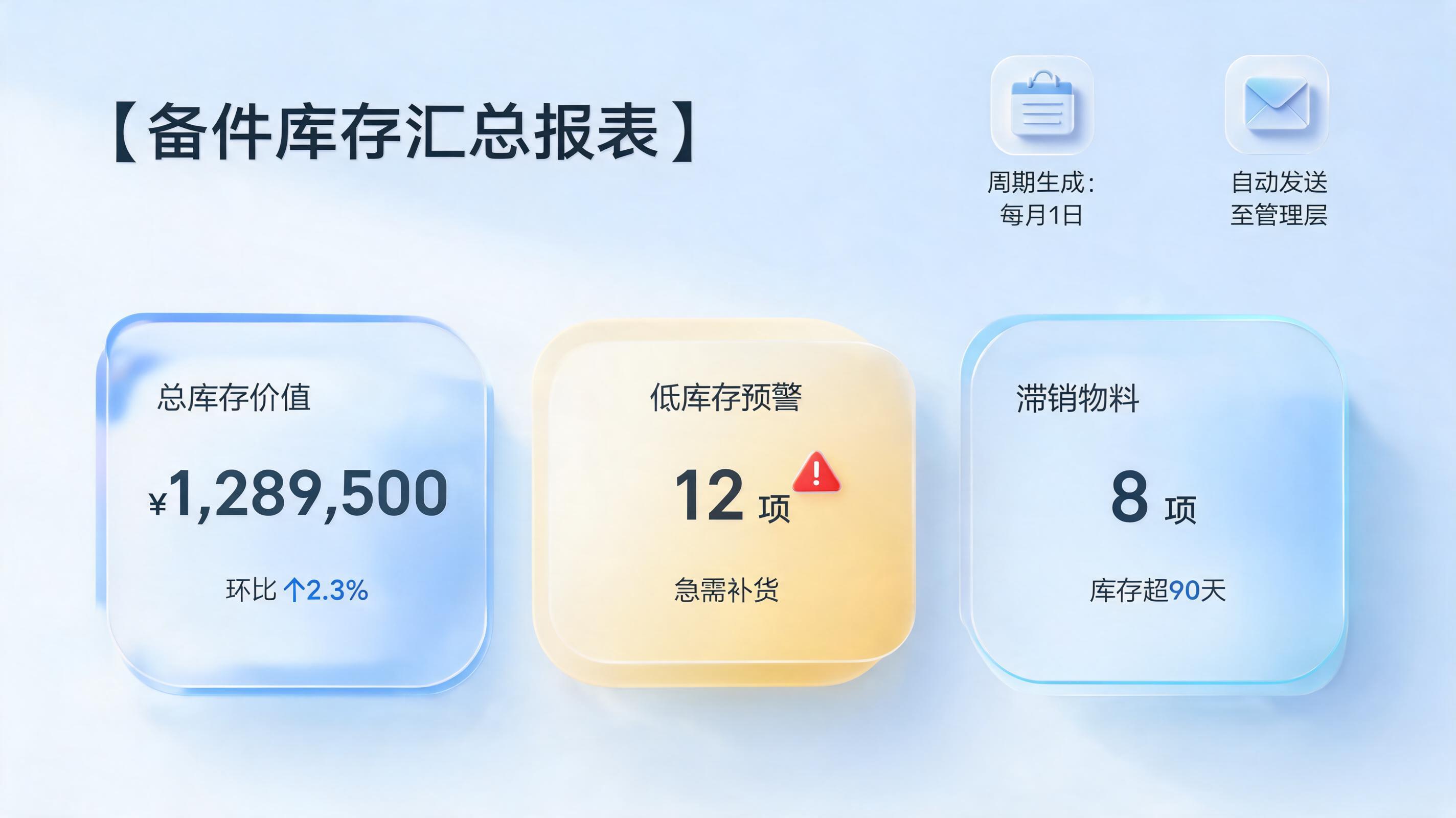 备件库存报表能否按周期自动生成并发送至管理层？_图1