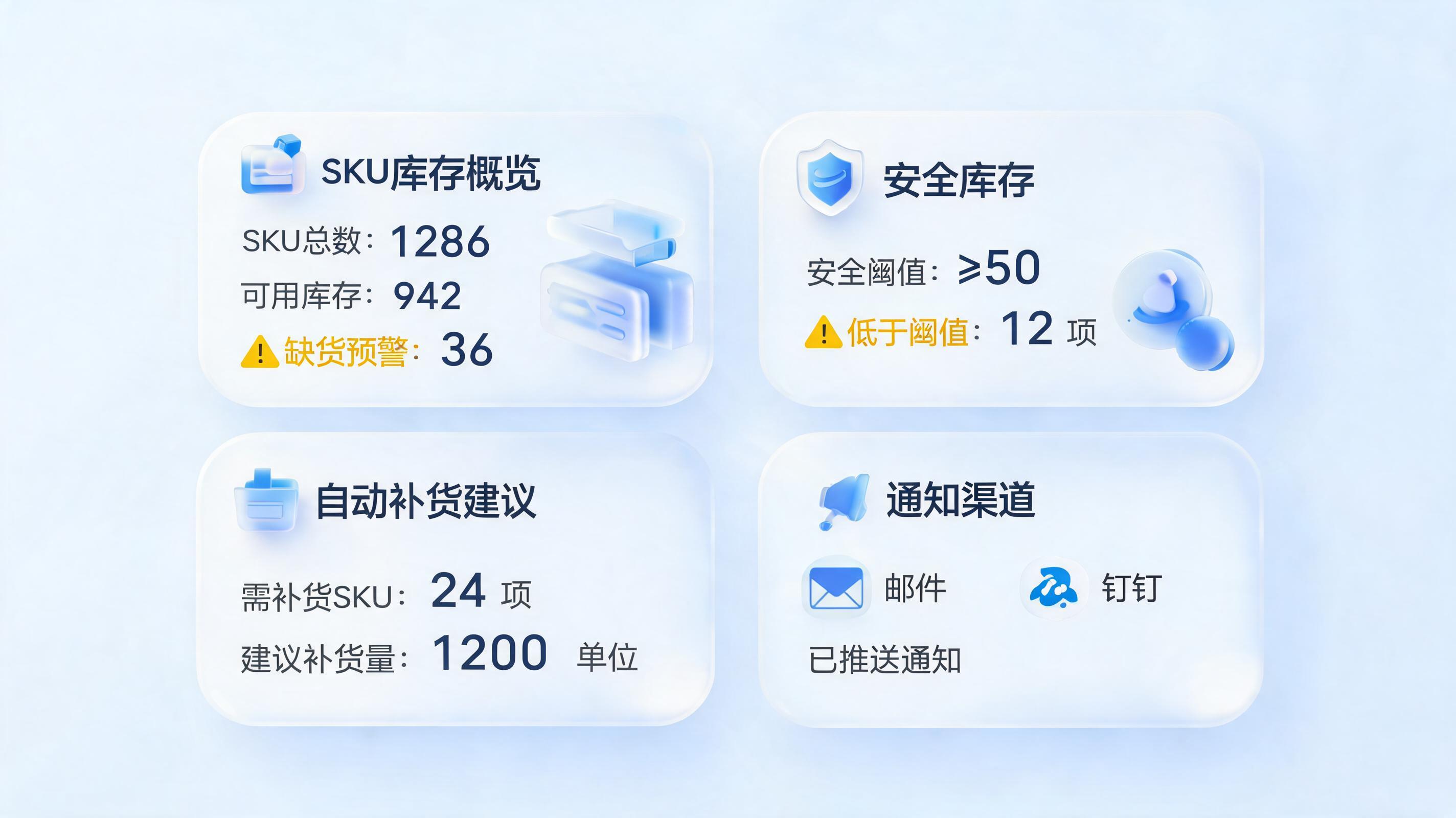 库存上下限能否自定义设定?系统如何自动预警并生成补货建议