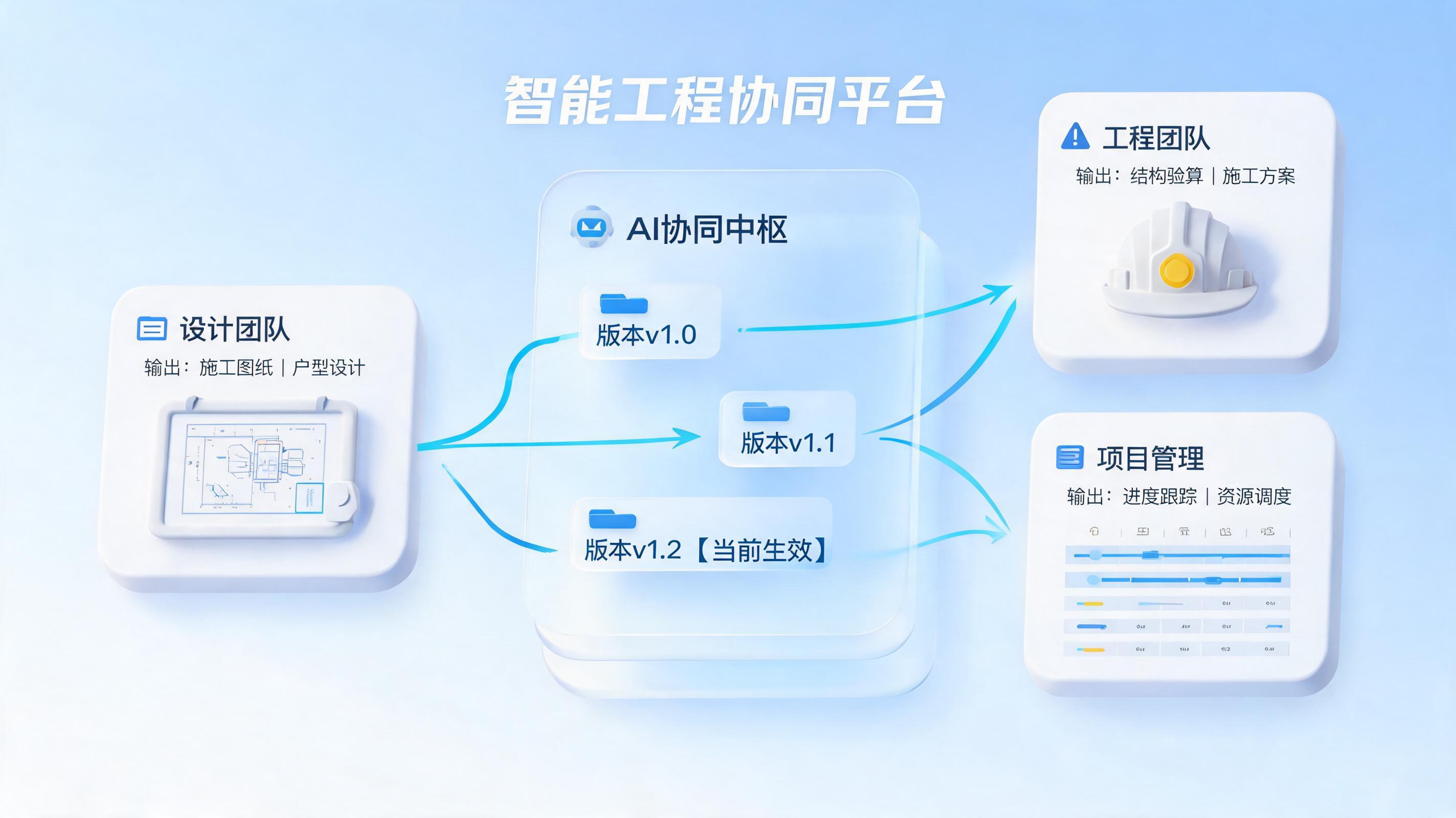 建设期间数万份工程文件如何自动管理版本与分发?实在Agent实现一句话调度
