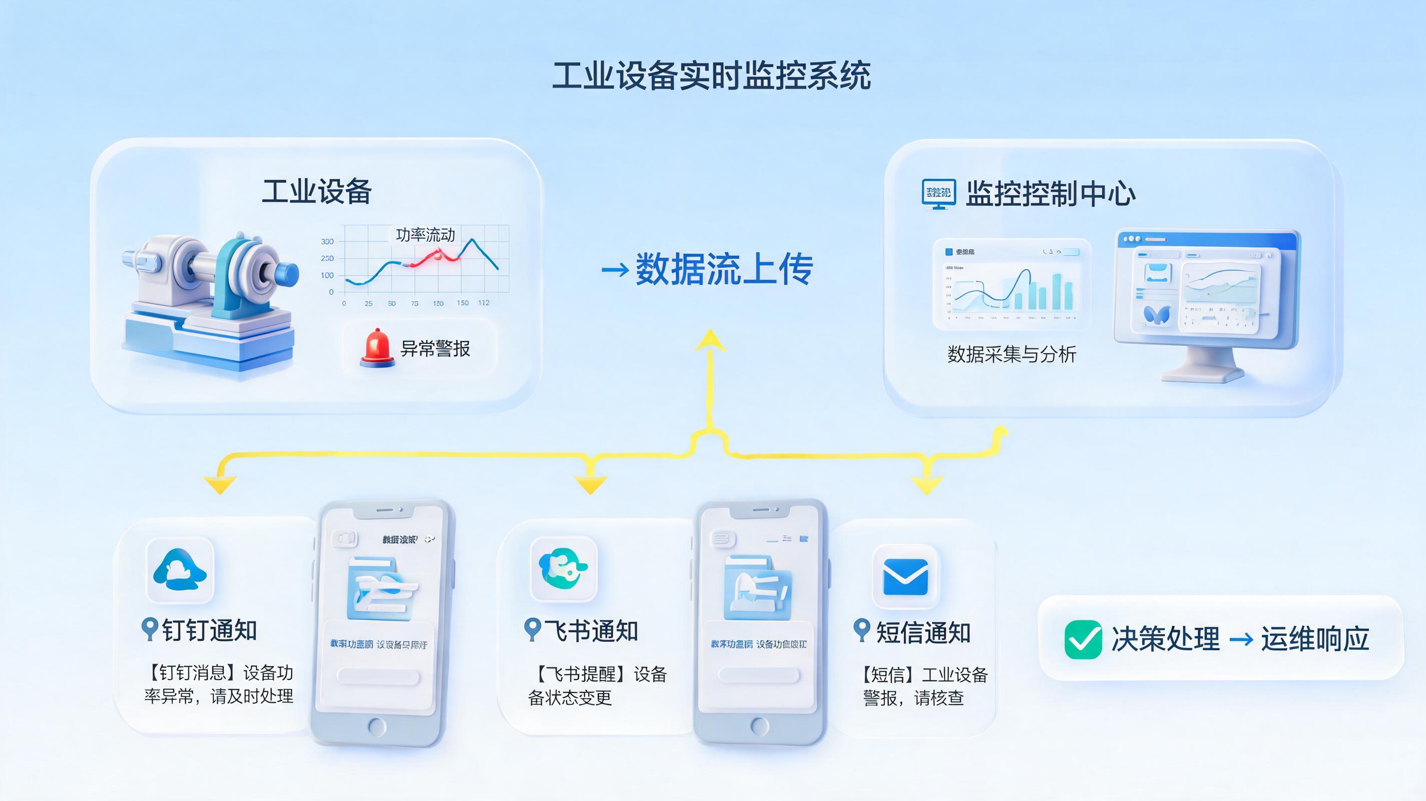 机组运行状态能否实时推送至移动端？从功率变化到报警处置的实现路径_图1