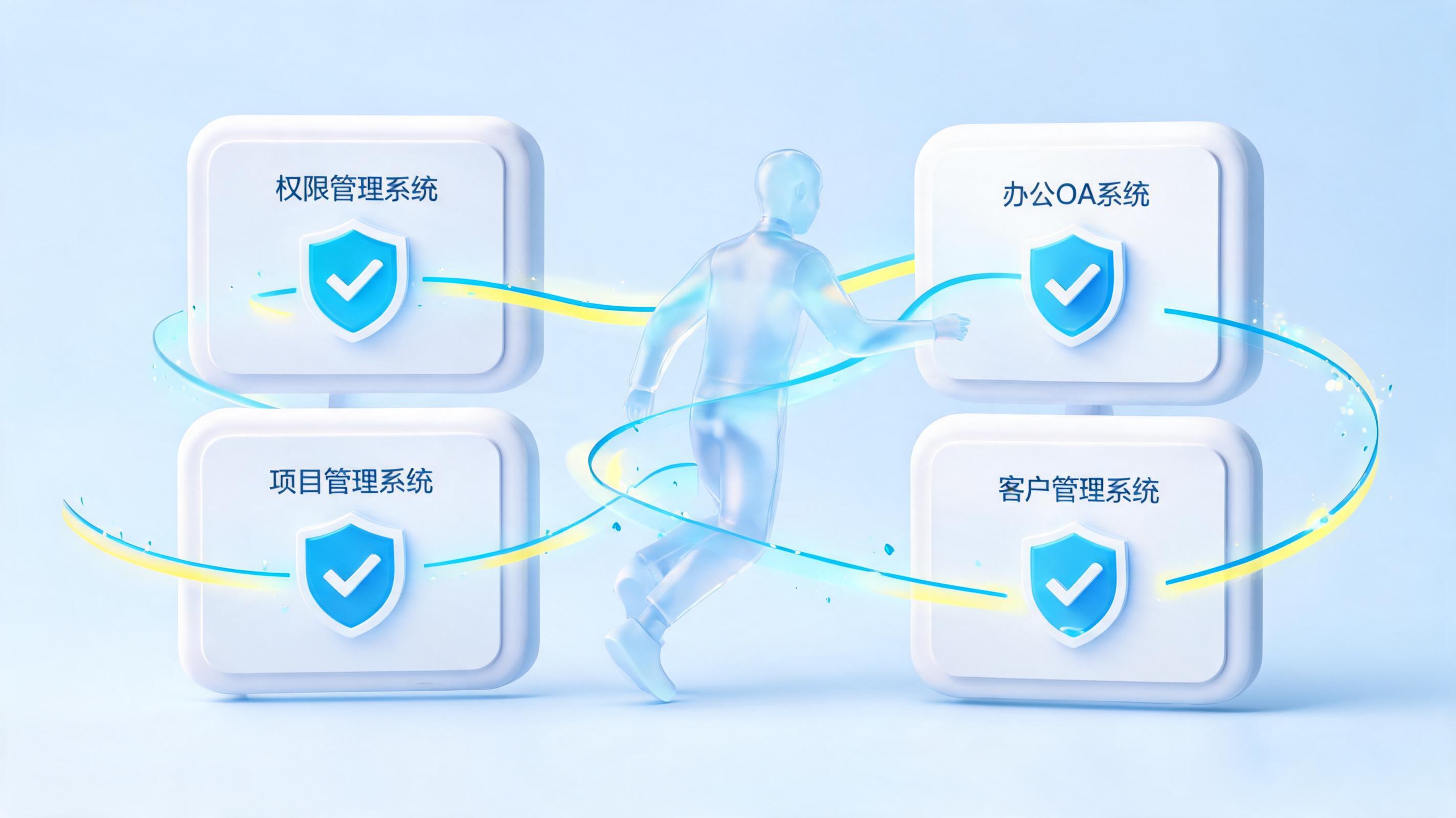 员工调岗权限怎么同步？实在Agent实现多系统权限自动化_图1