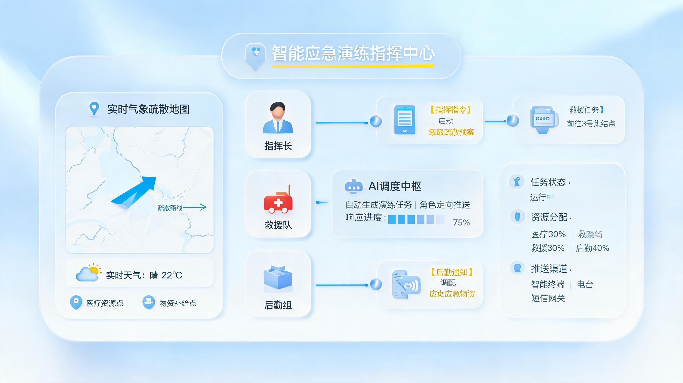 应急演习指令单能否自动生成并定向推送至各角色?