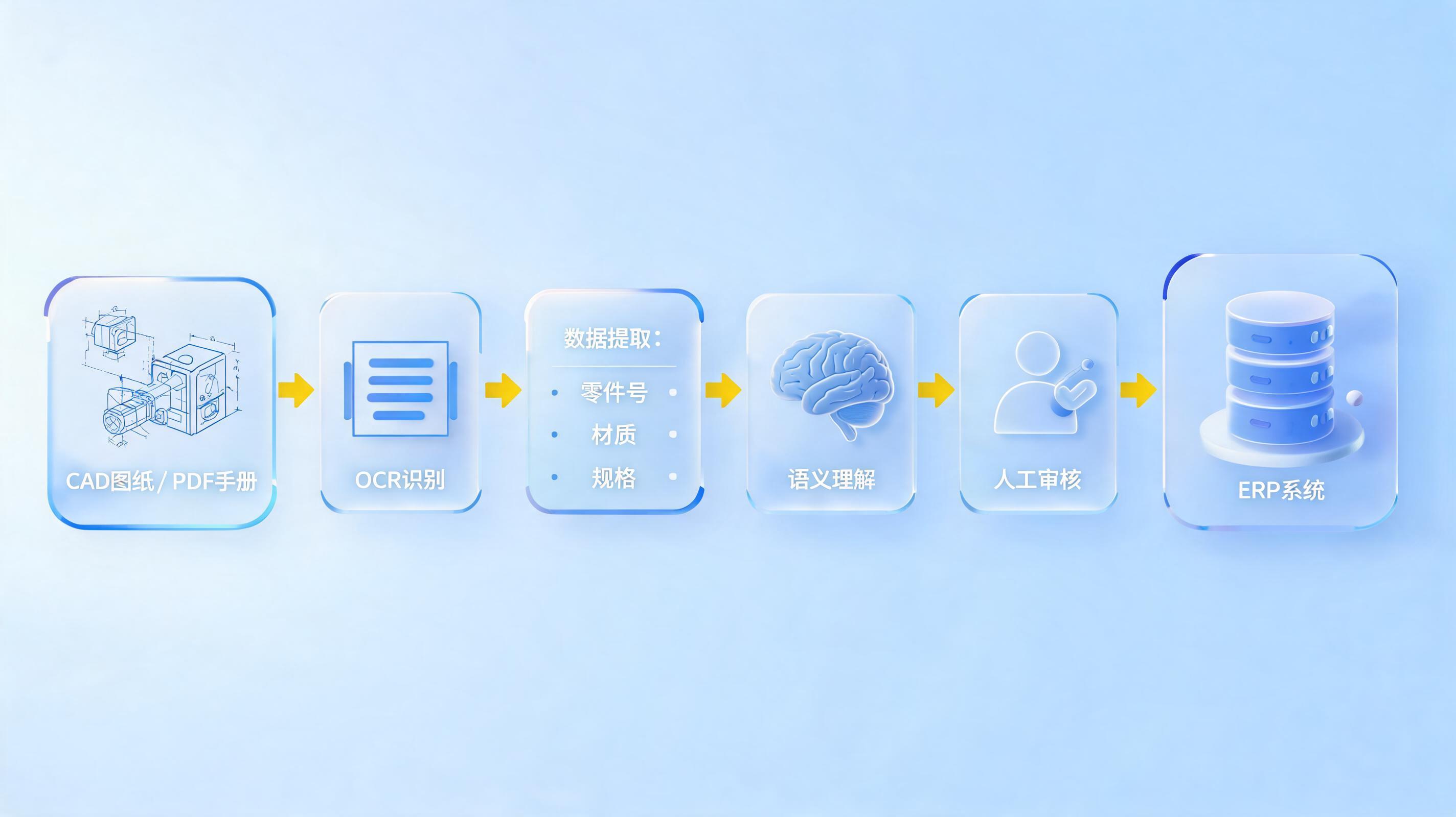 备件参数是否可从图纸或技术说明书中自动提取录入？_图1