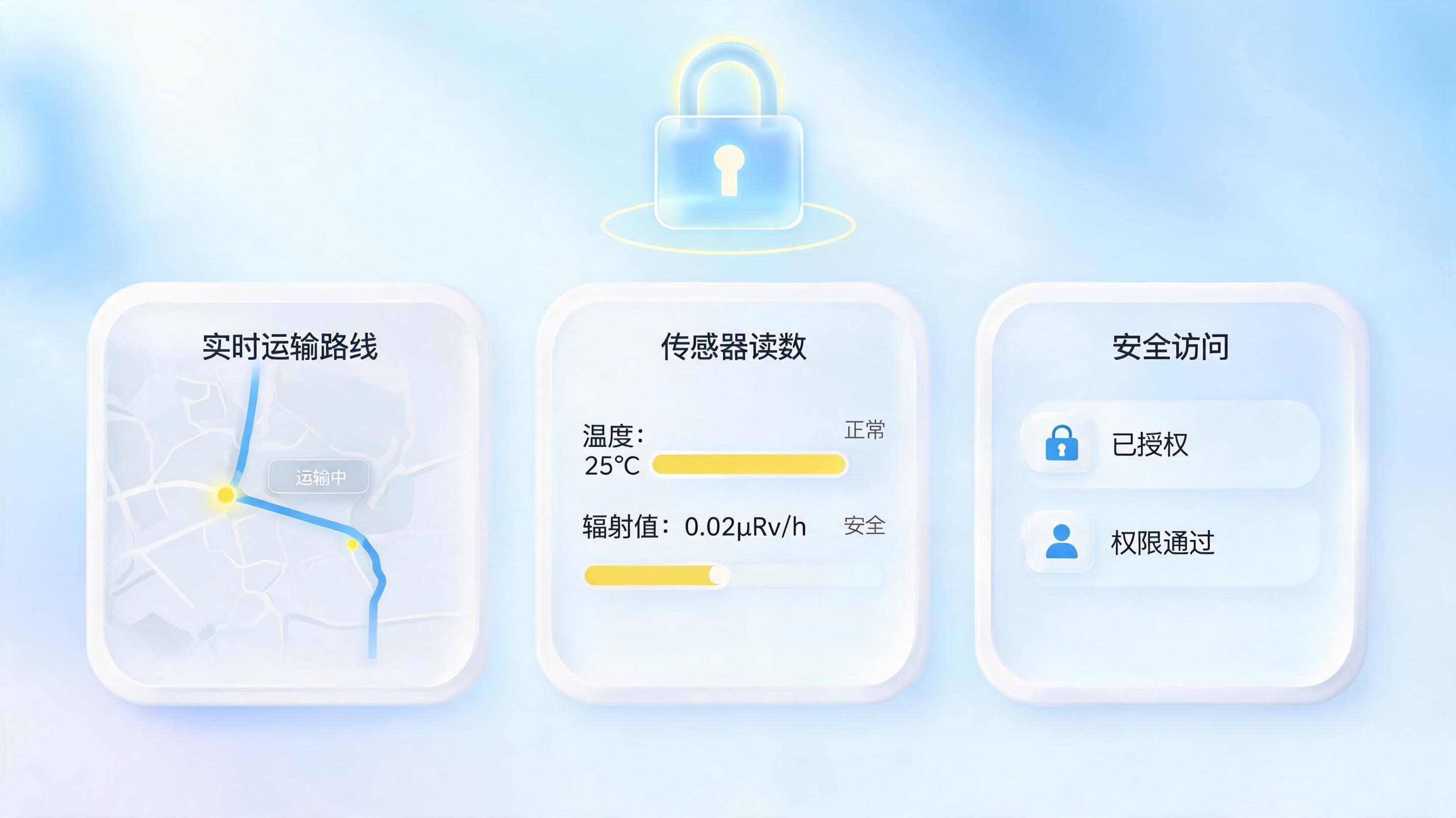 核燃料从浓缩厂到电站的全链路数据能否实时抓取?关键在权限与安全边界