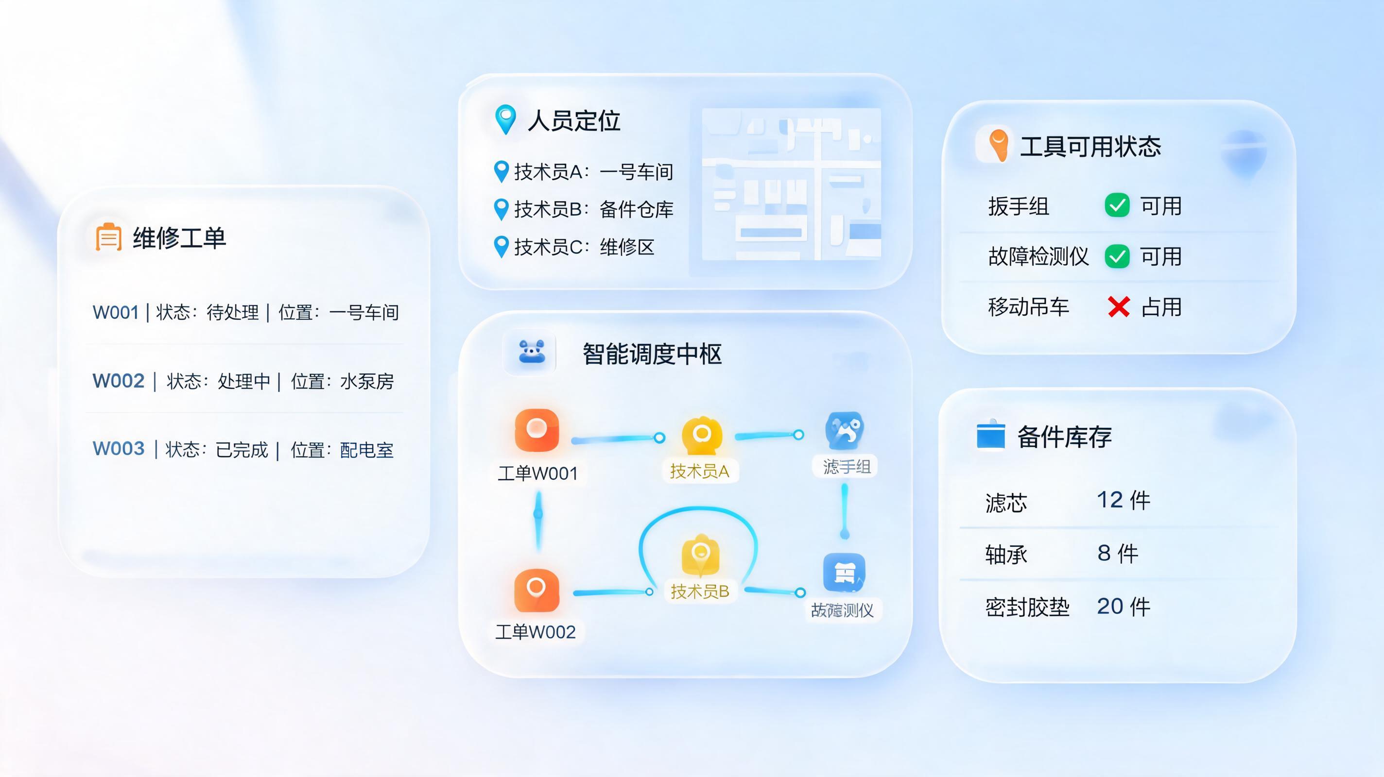 维修资源（人员、工具、备件）能否根据工单需求自动匹配调度？实在Agent构建动态维修派单闭环_图1
