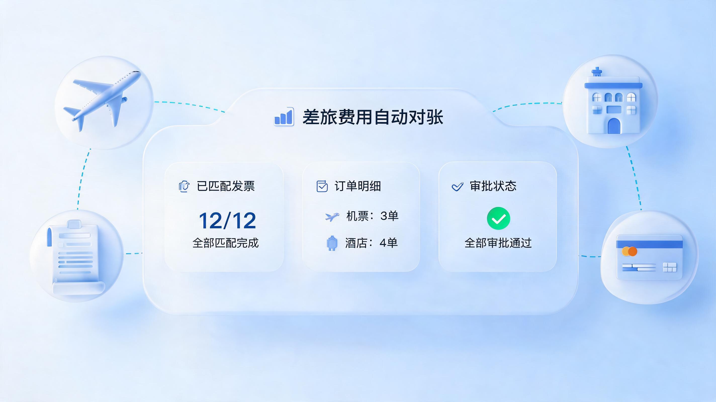 商旅报销对账能否全自动处理？从数百张票据核对到智能闭环_图1