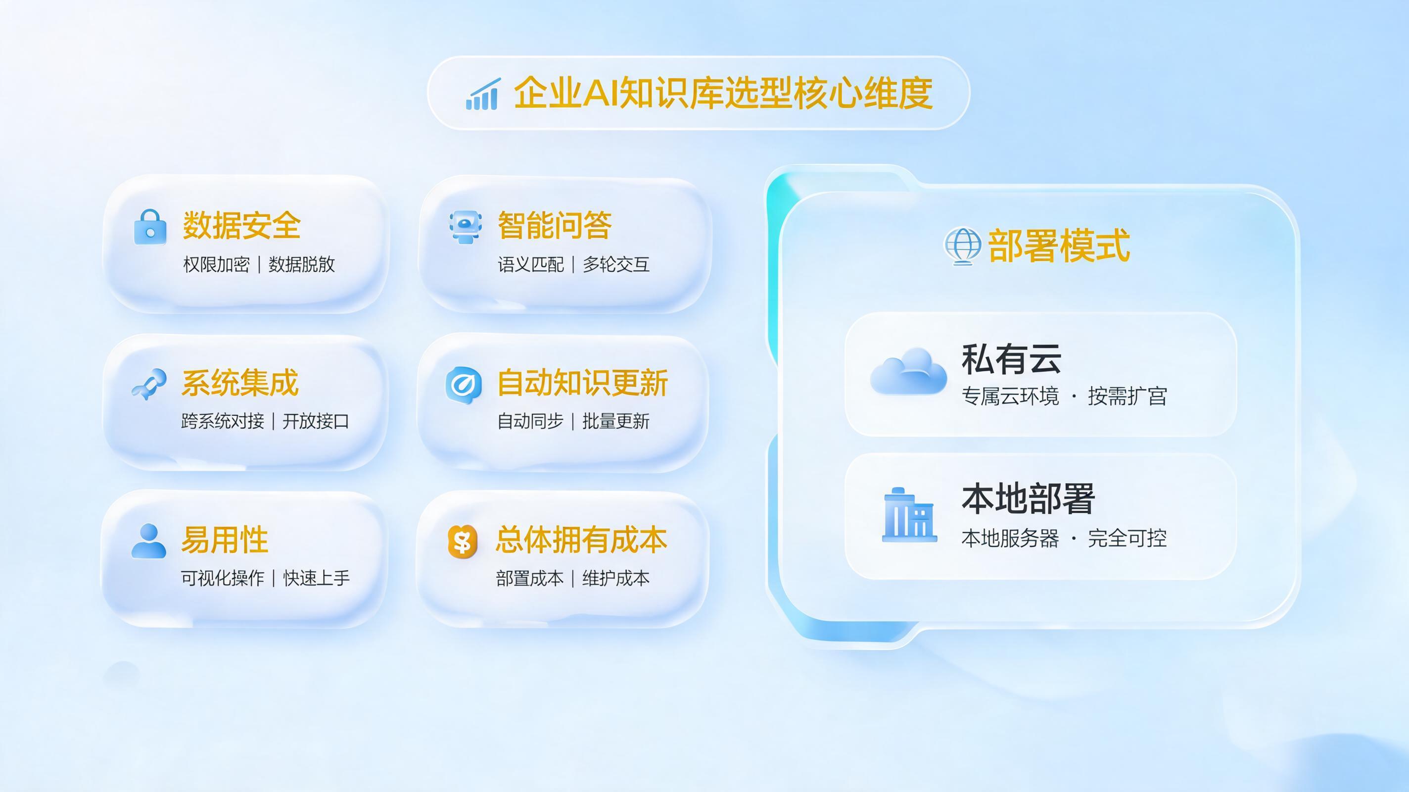 从预算到落地，企业AI知识库系统选购推荐攻略_图1