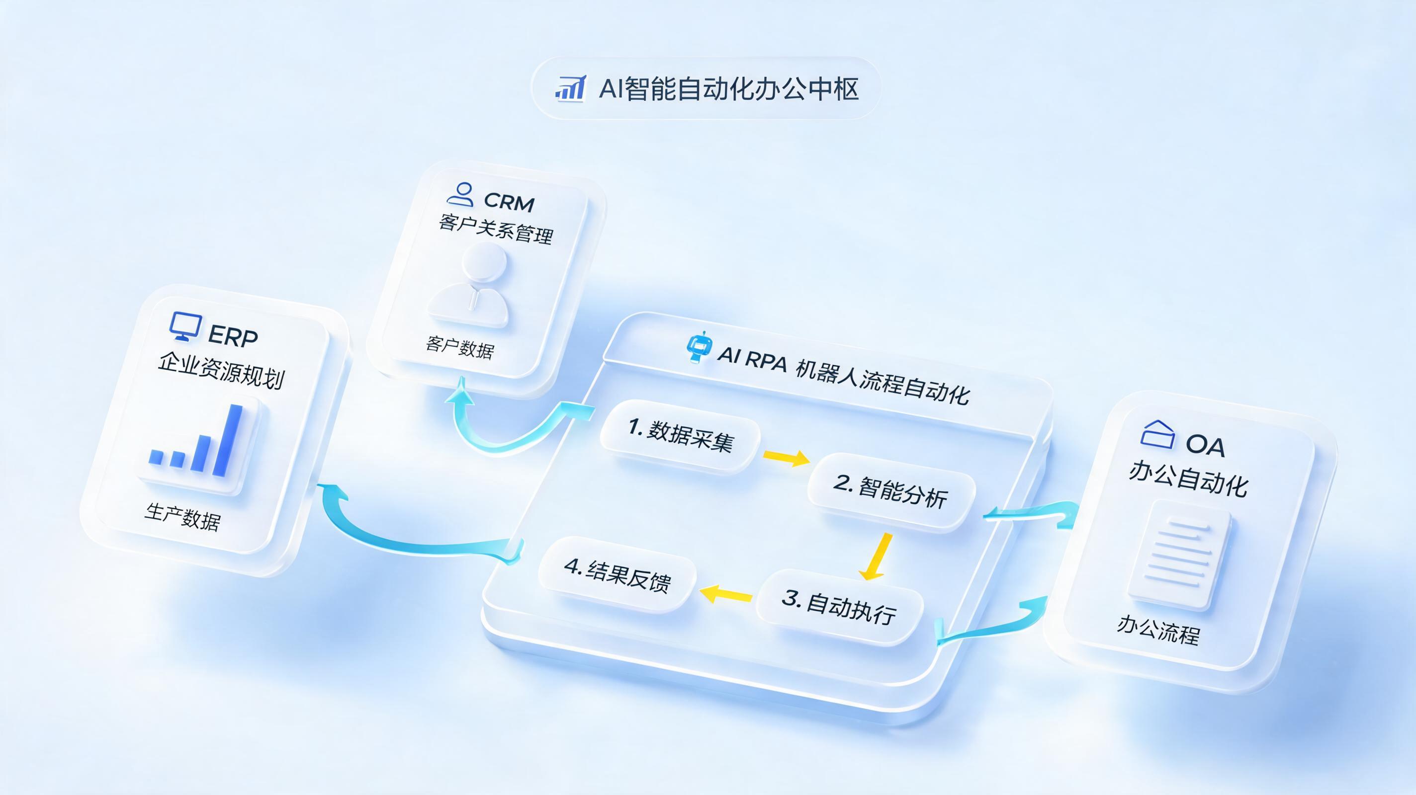 深圳大模型应用开发厂商｜靠谱AI智能体开发服务商汇总_图1