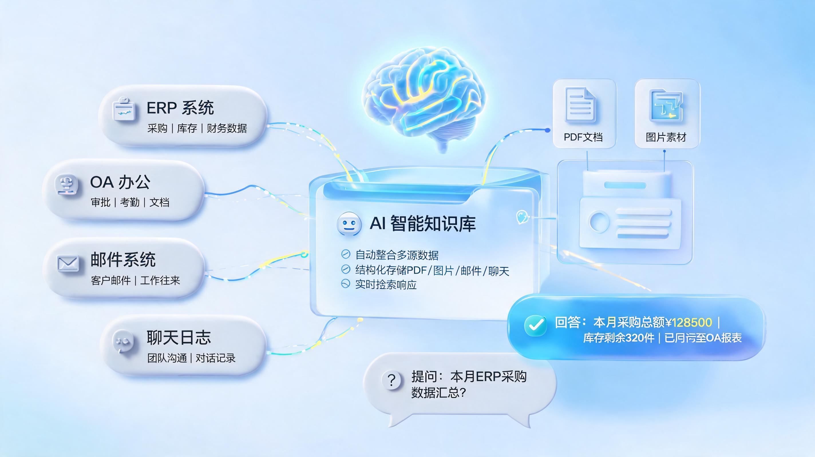 企业AI知识库管理系统推荐