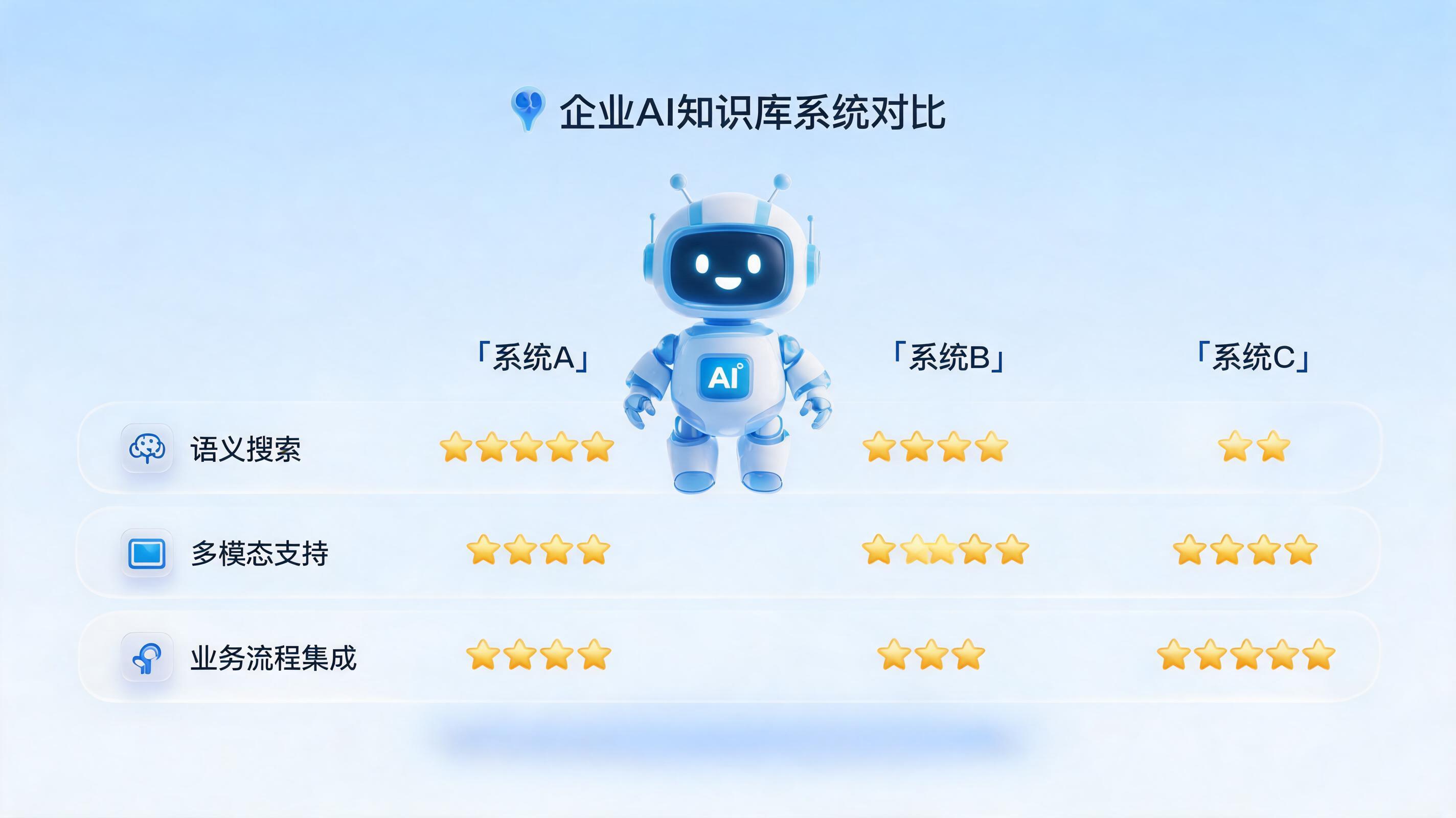 企业AI知识库选型指南：主流系统对比与最佳实践_图1