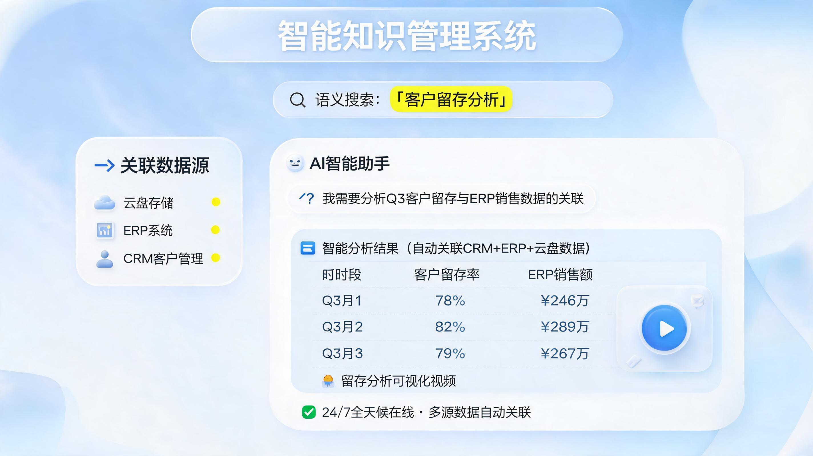 AI知识库管理系统推荐｜智能检索+AI问答，企业知识管理一步到位_图1