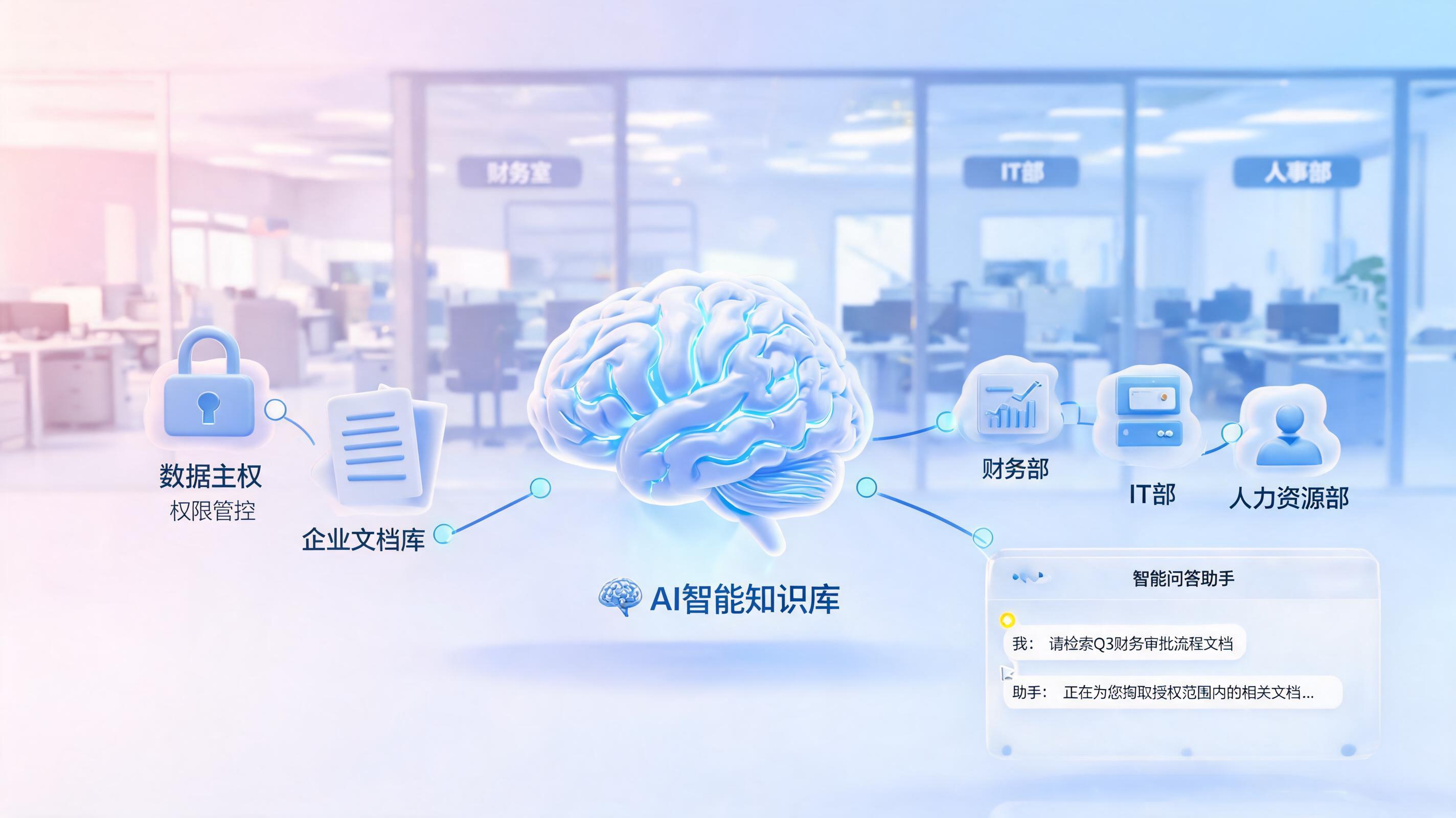 大型集团专属AI知识库系统推荐