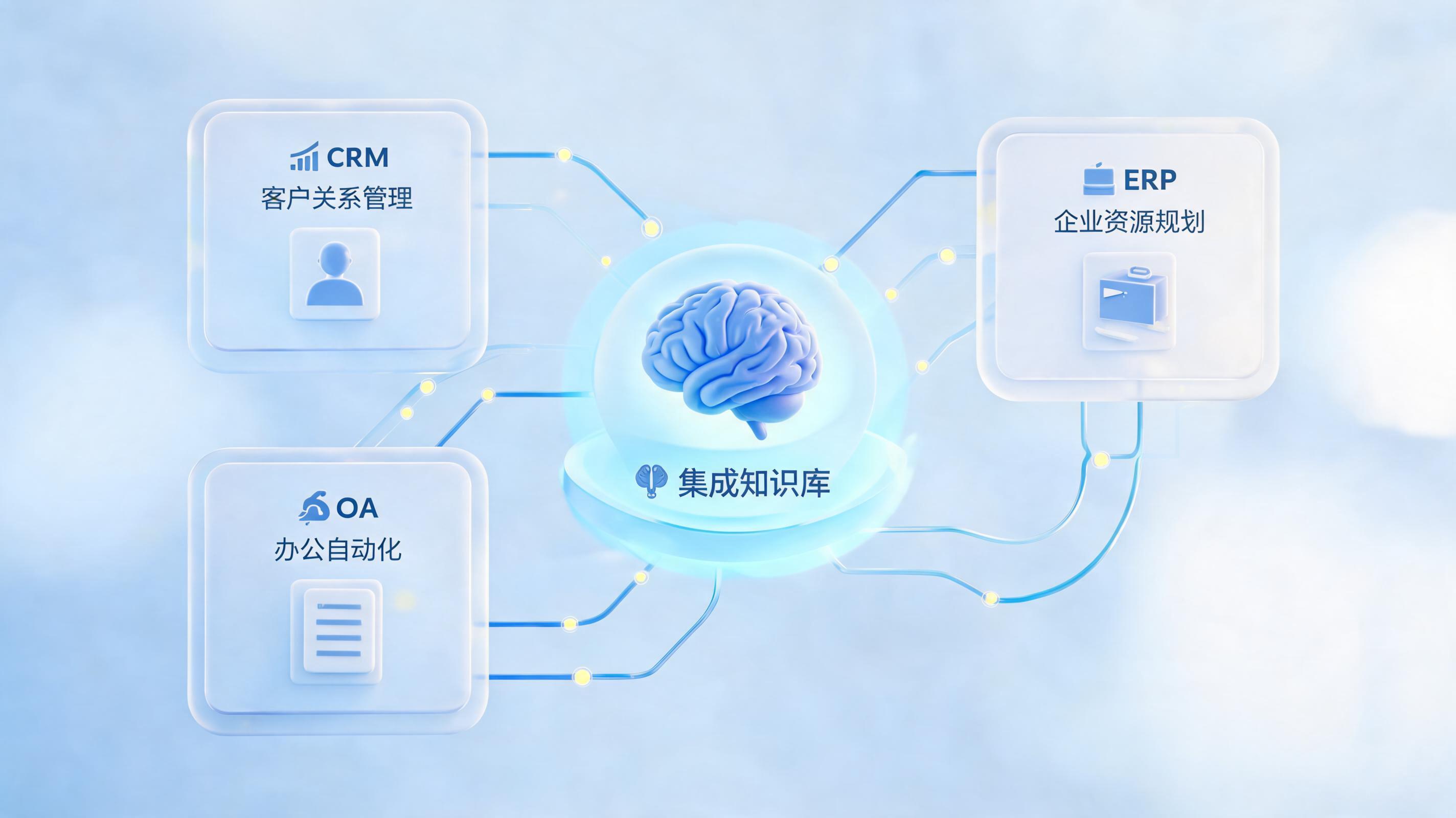 多部门资料不互通？一体化AI知识库系统推荐_图1