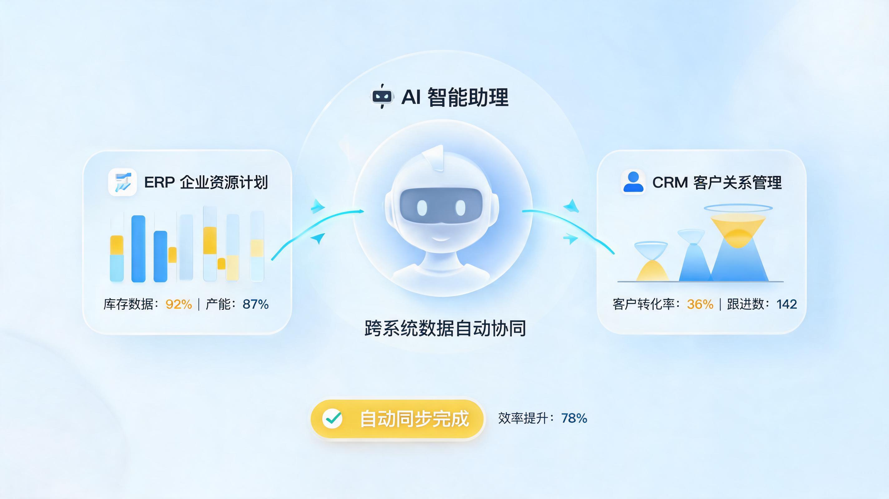 垂直行业AI解决方案服务商清单｜AI智能体开发公司推荐_图1