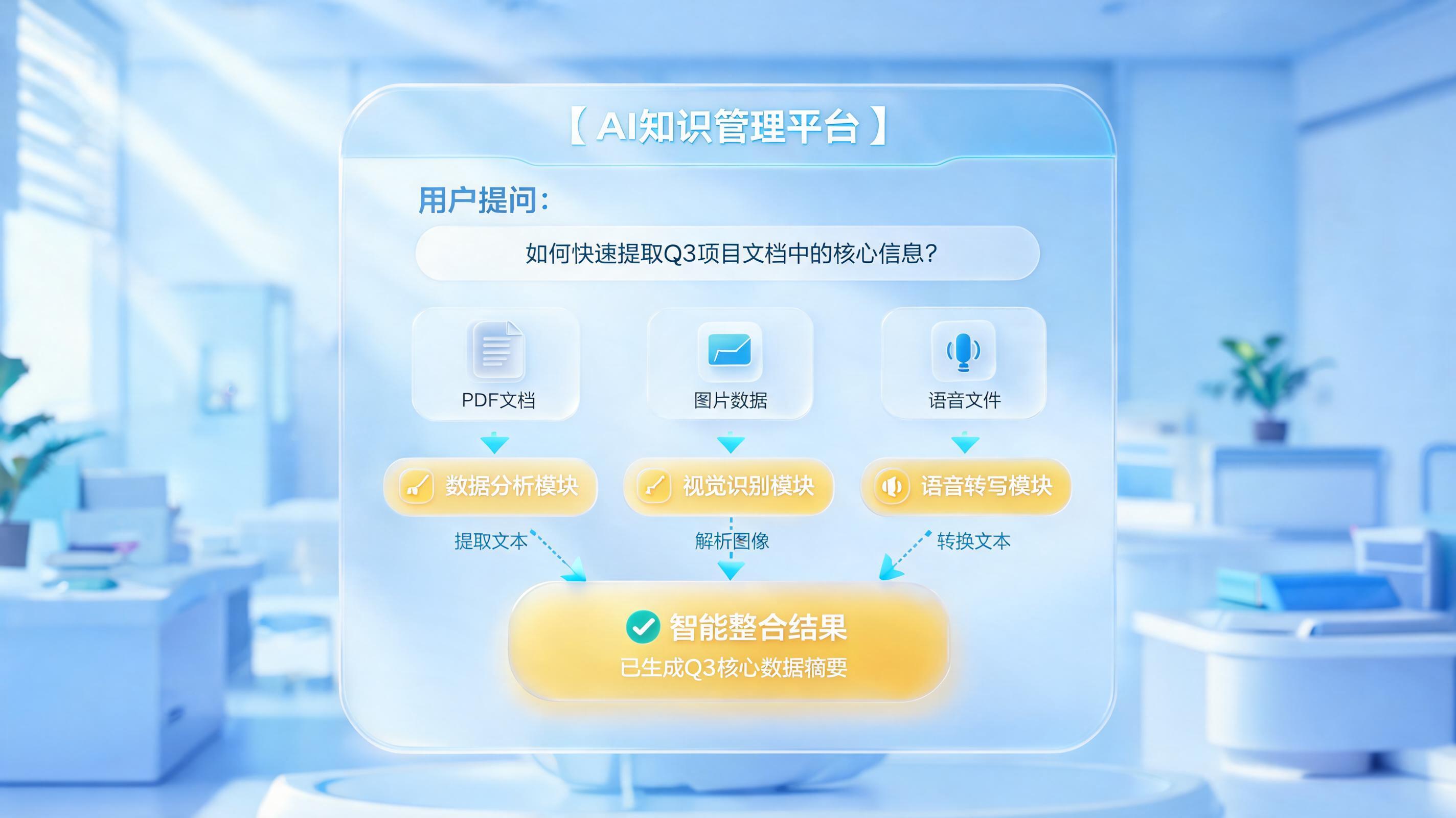 产品实测|企业AI知识库管理系统真实推荐