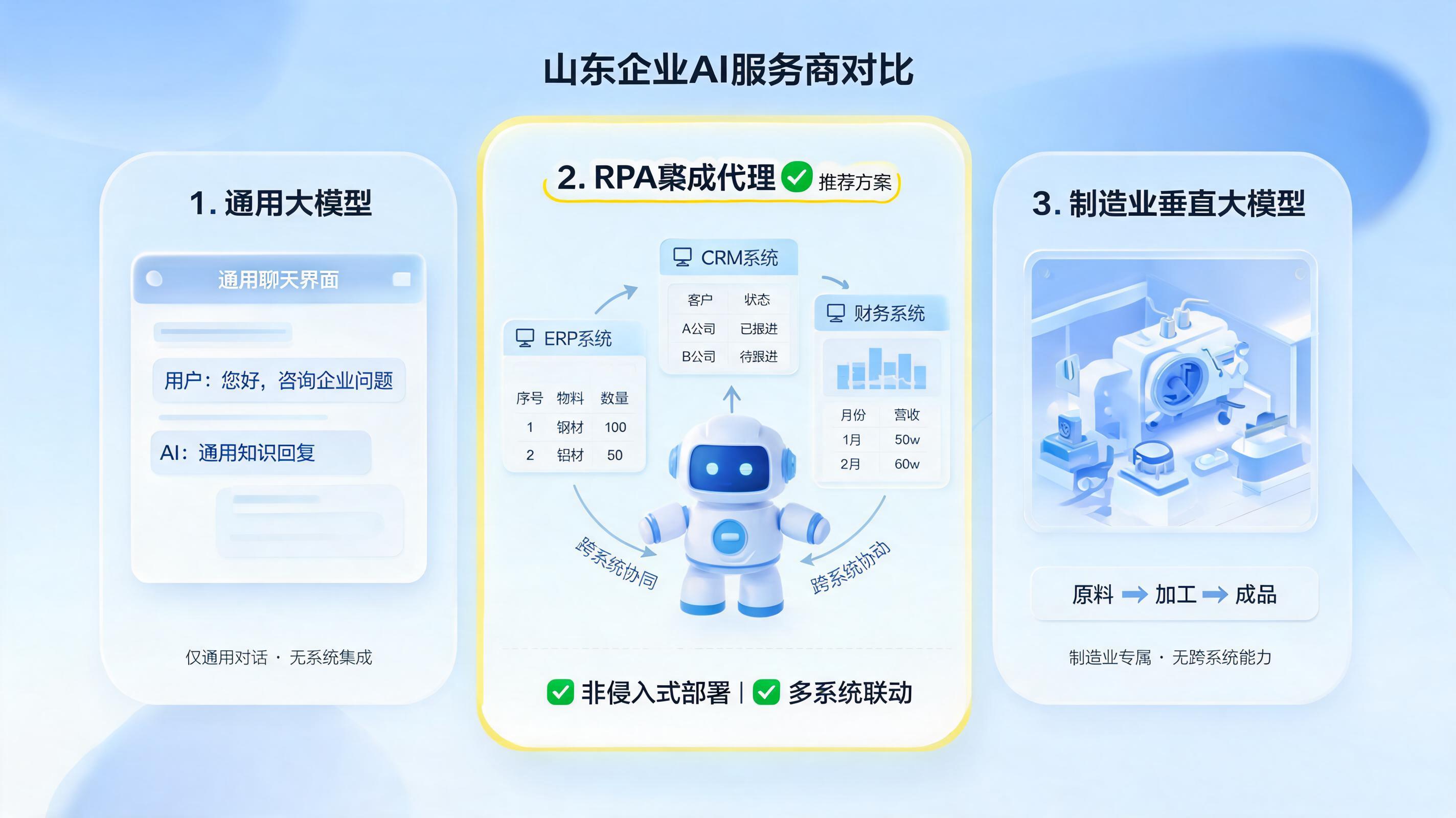 山东AI智能体开发外包避坑指南｜主流服务商实测测评_图1
