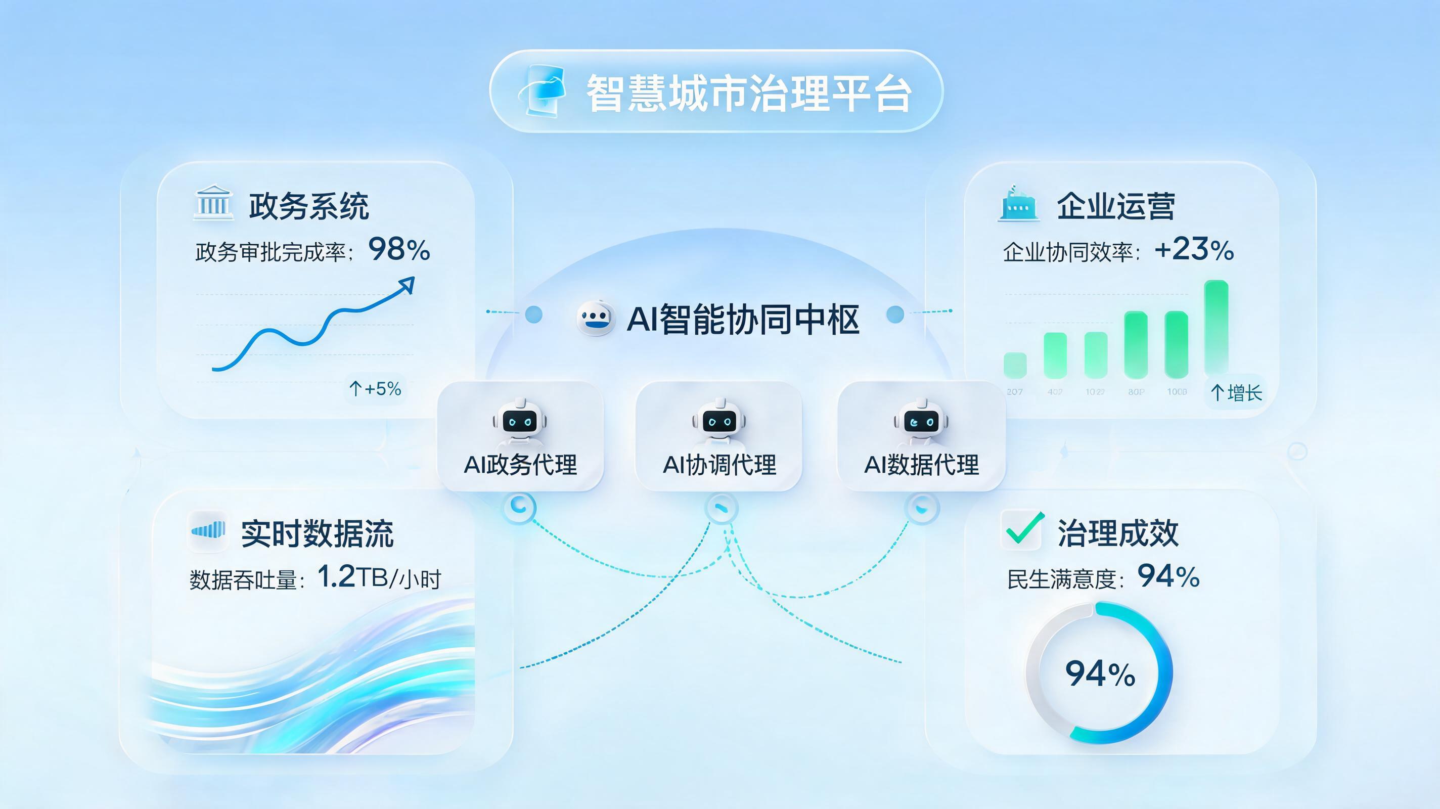 政企智能化再提速：实在Agent AI智能体解决方案覆盖政务治理与企业运营全场景_图1