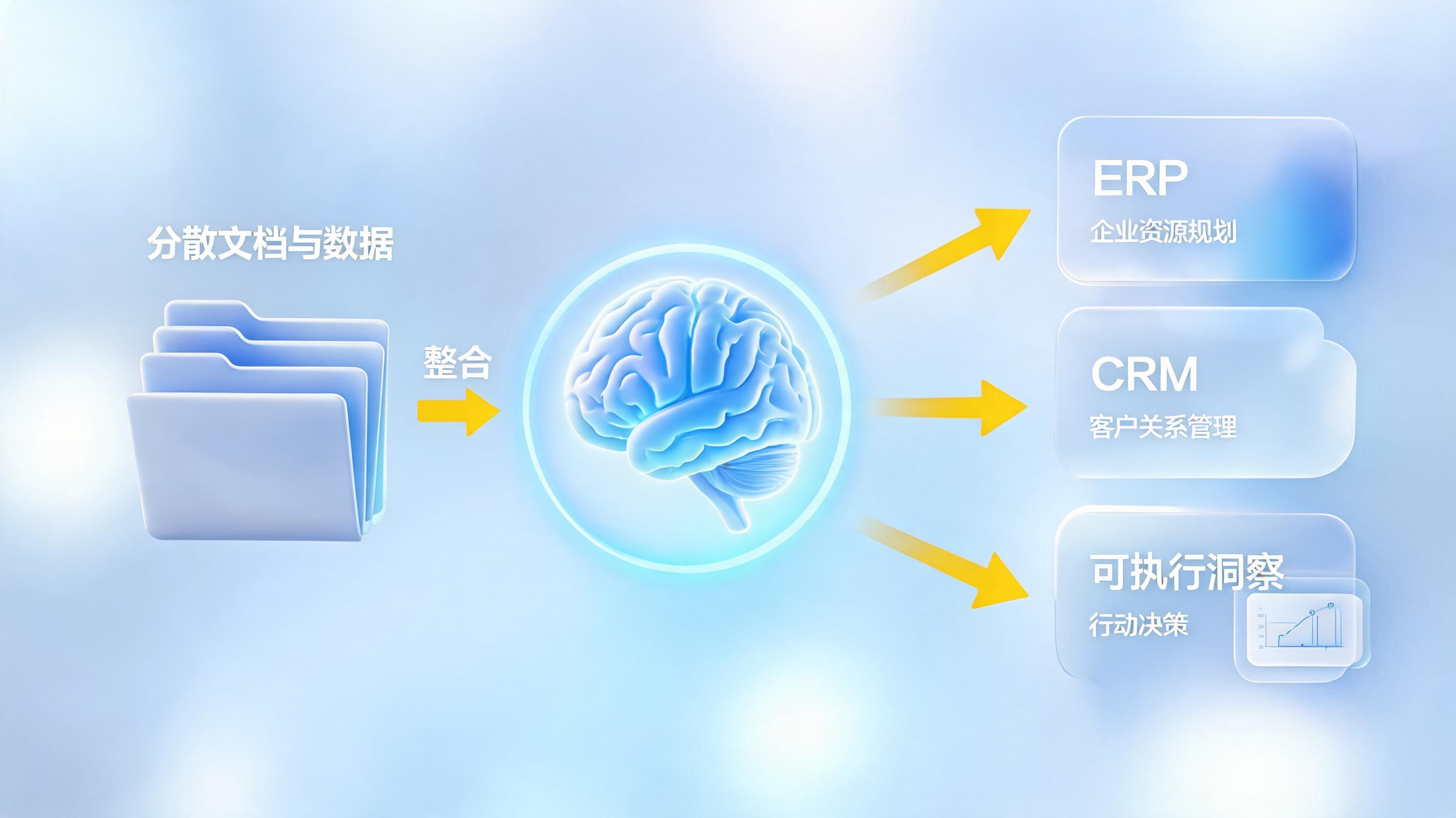 企业AI知识库厂商推荐_图1