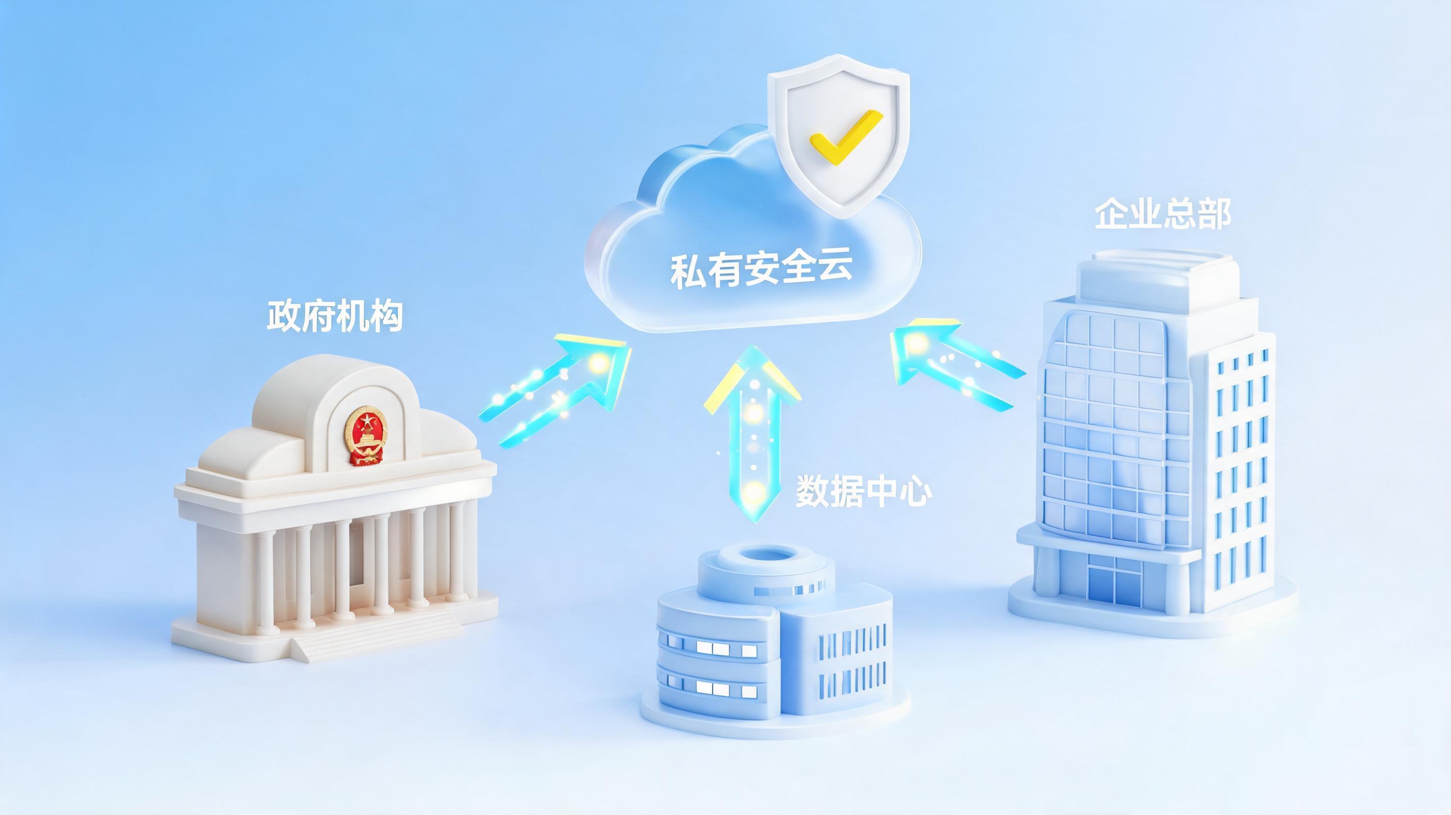为什么私有化部署成央国企AI刚需？实在Agent智能体方案兼顾安全与业务价值_图1